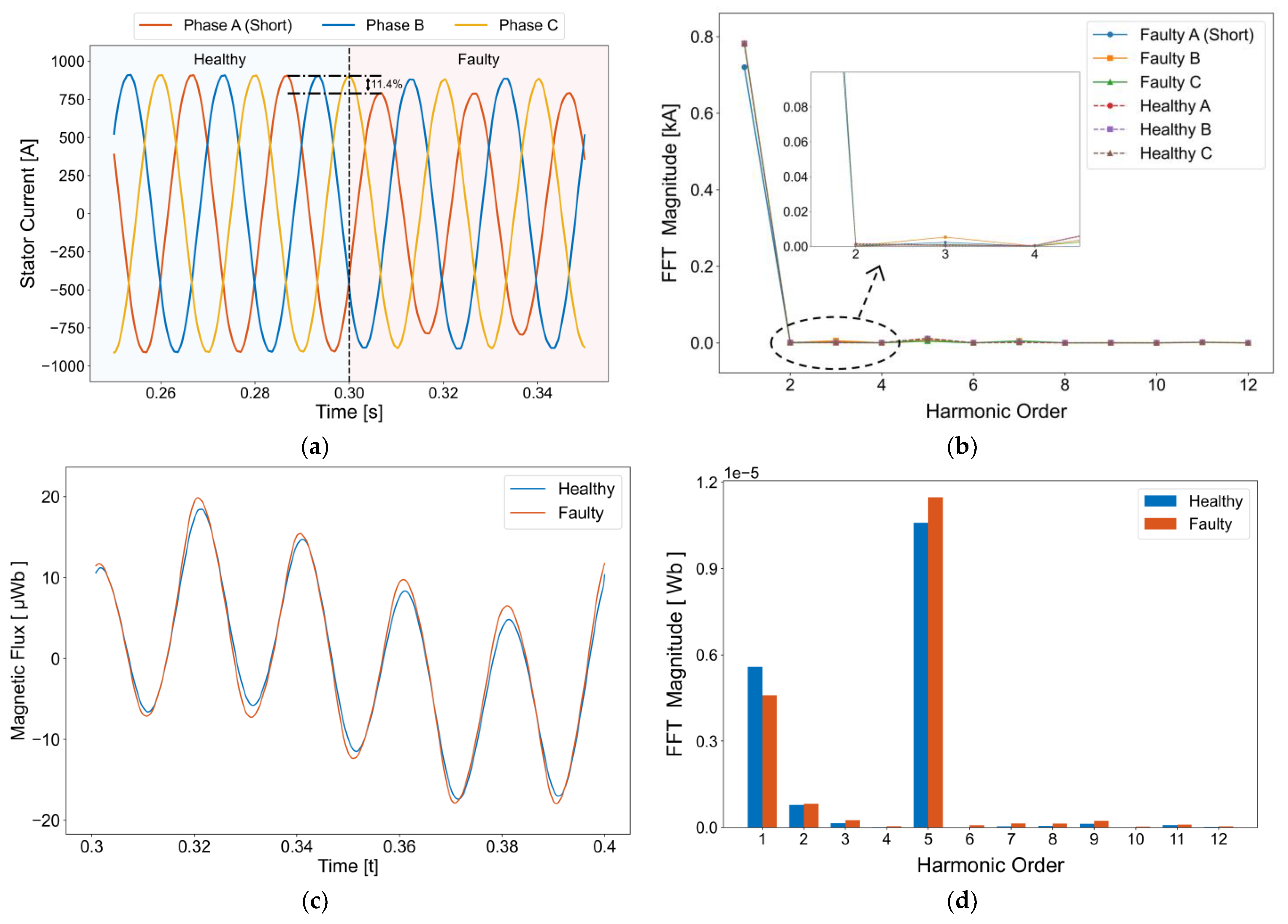 Electronics 13 03078 g011