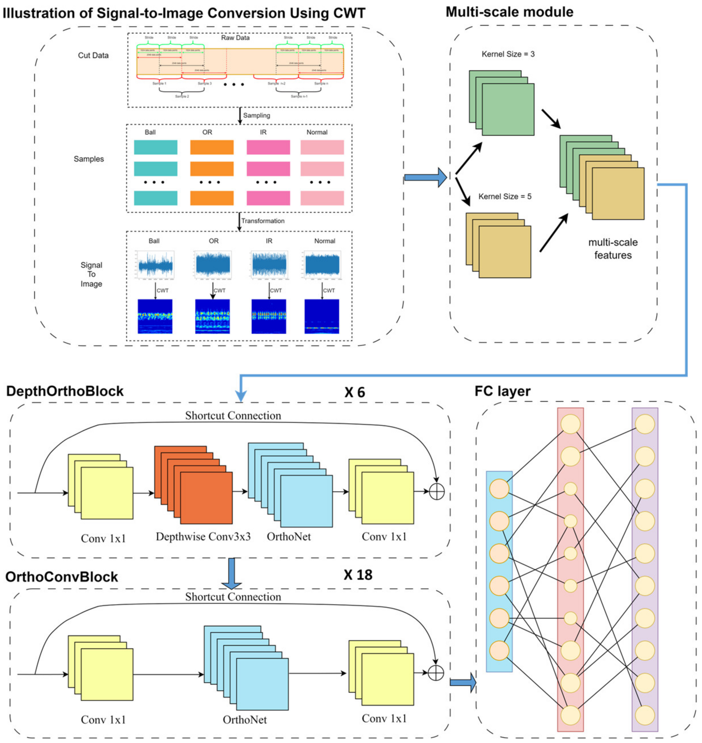 Electronics 13 03081 g003