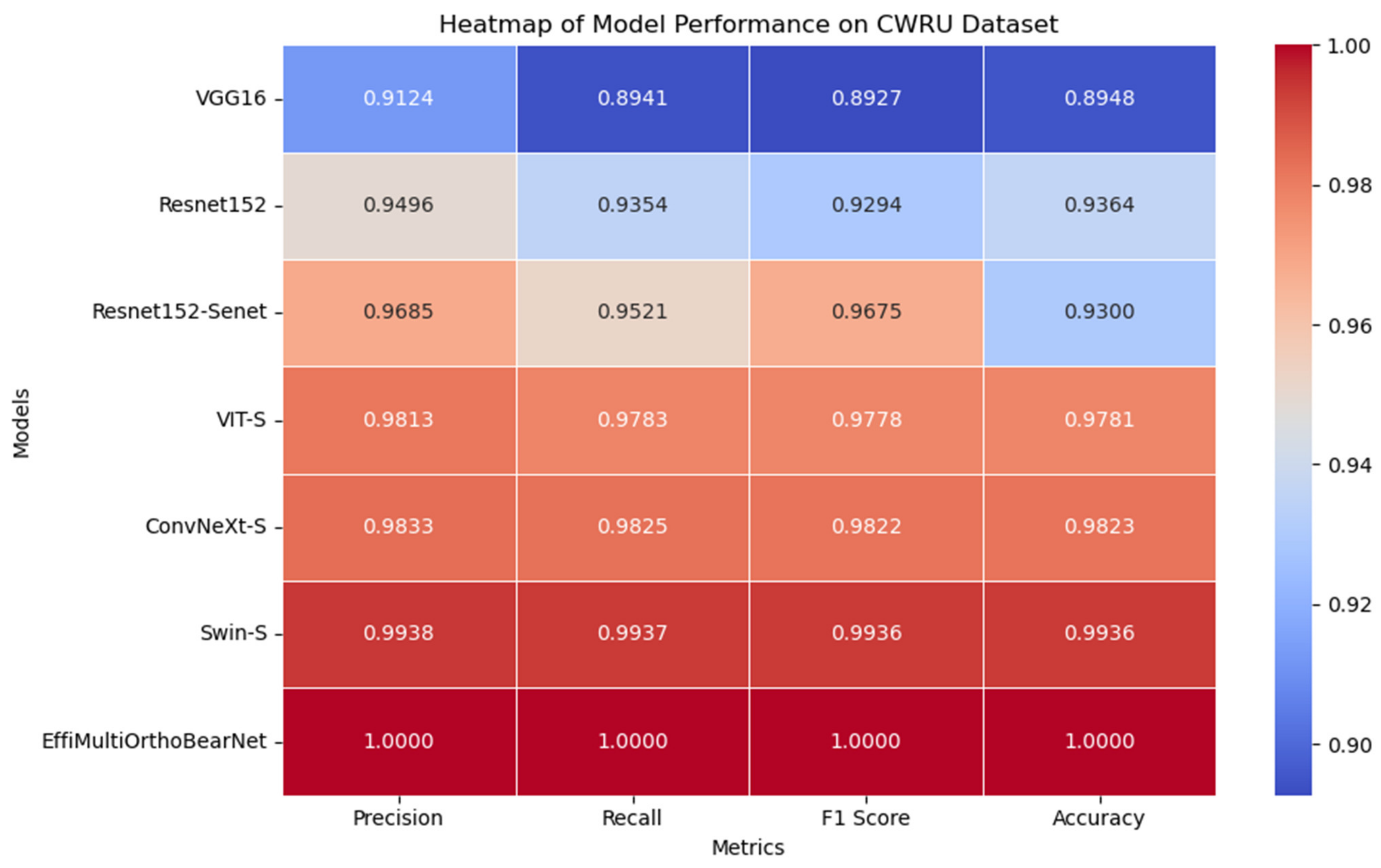 Electronics 13 03081 g007