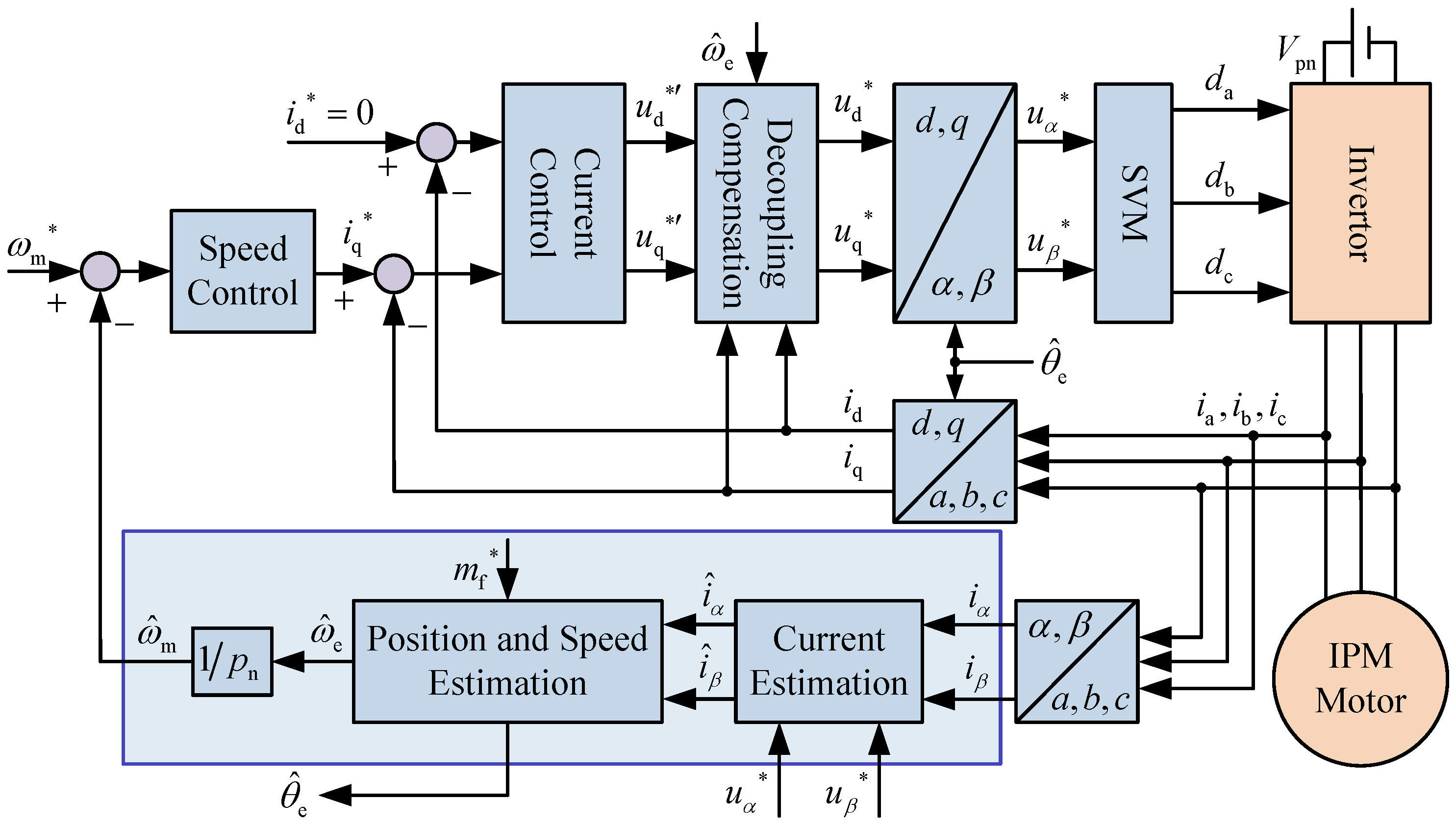 Electronics 13 03085 g003