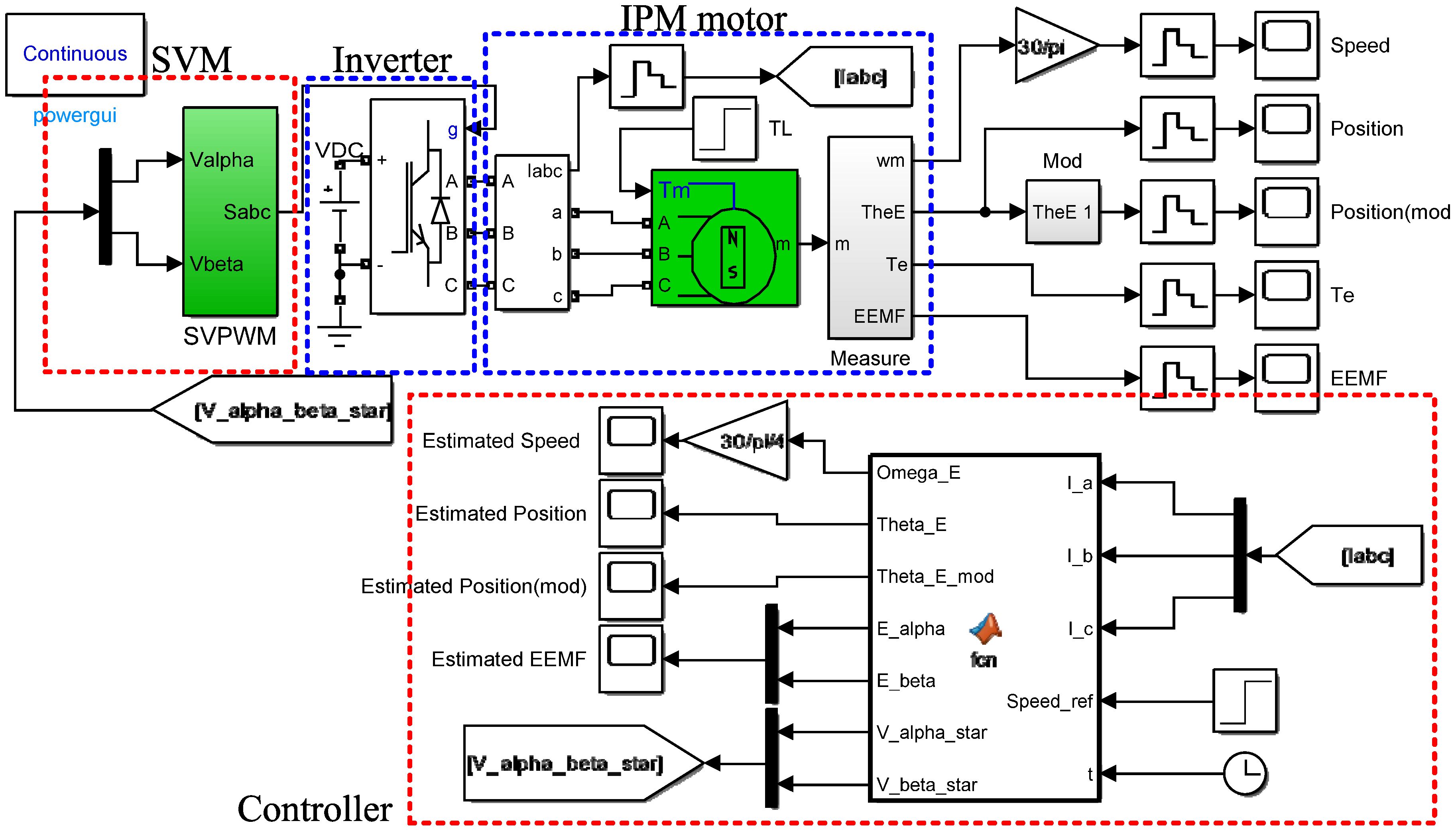 Electronics 13 03085 g012