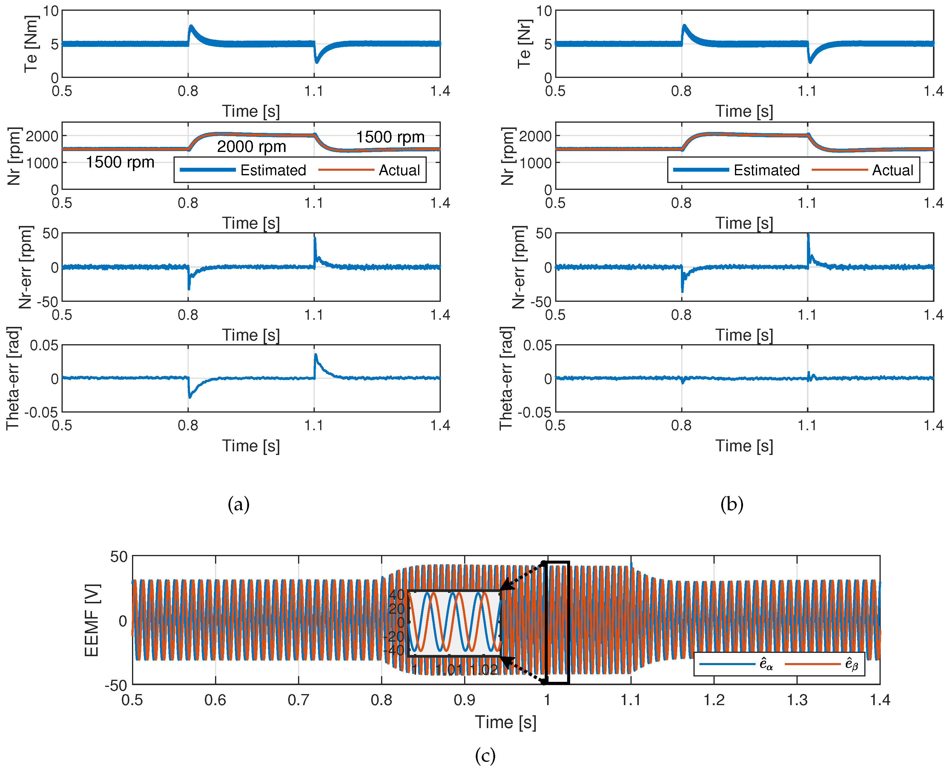 Electronics 13 03085 g015