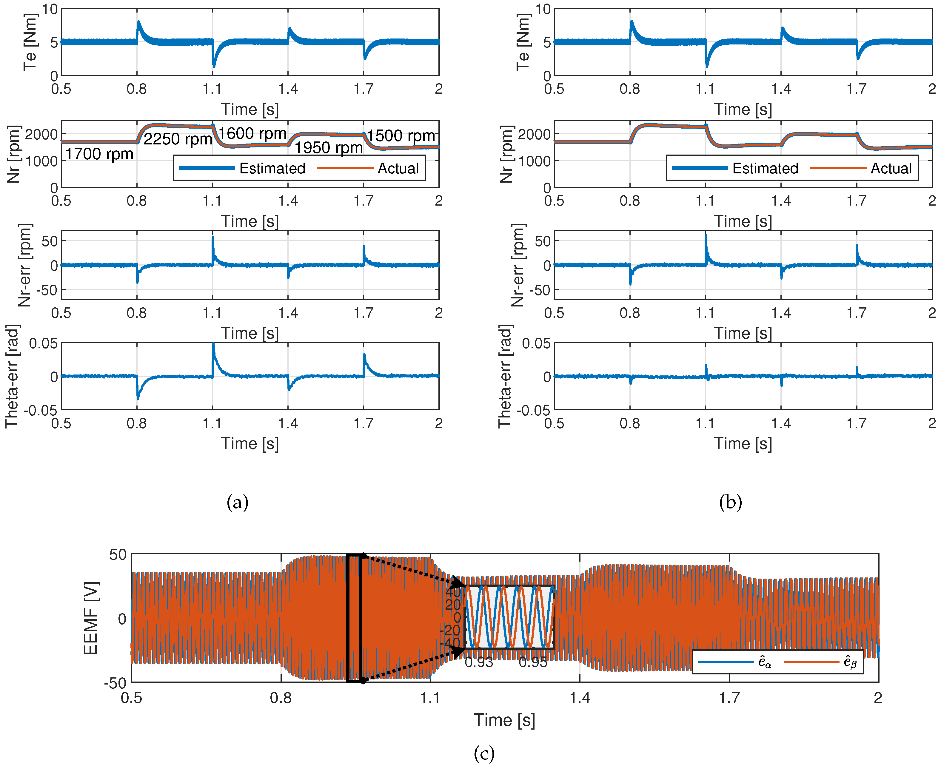 Electronics 13 03085 g016