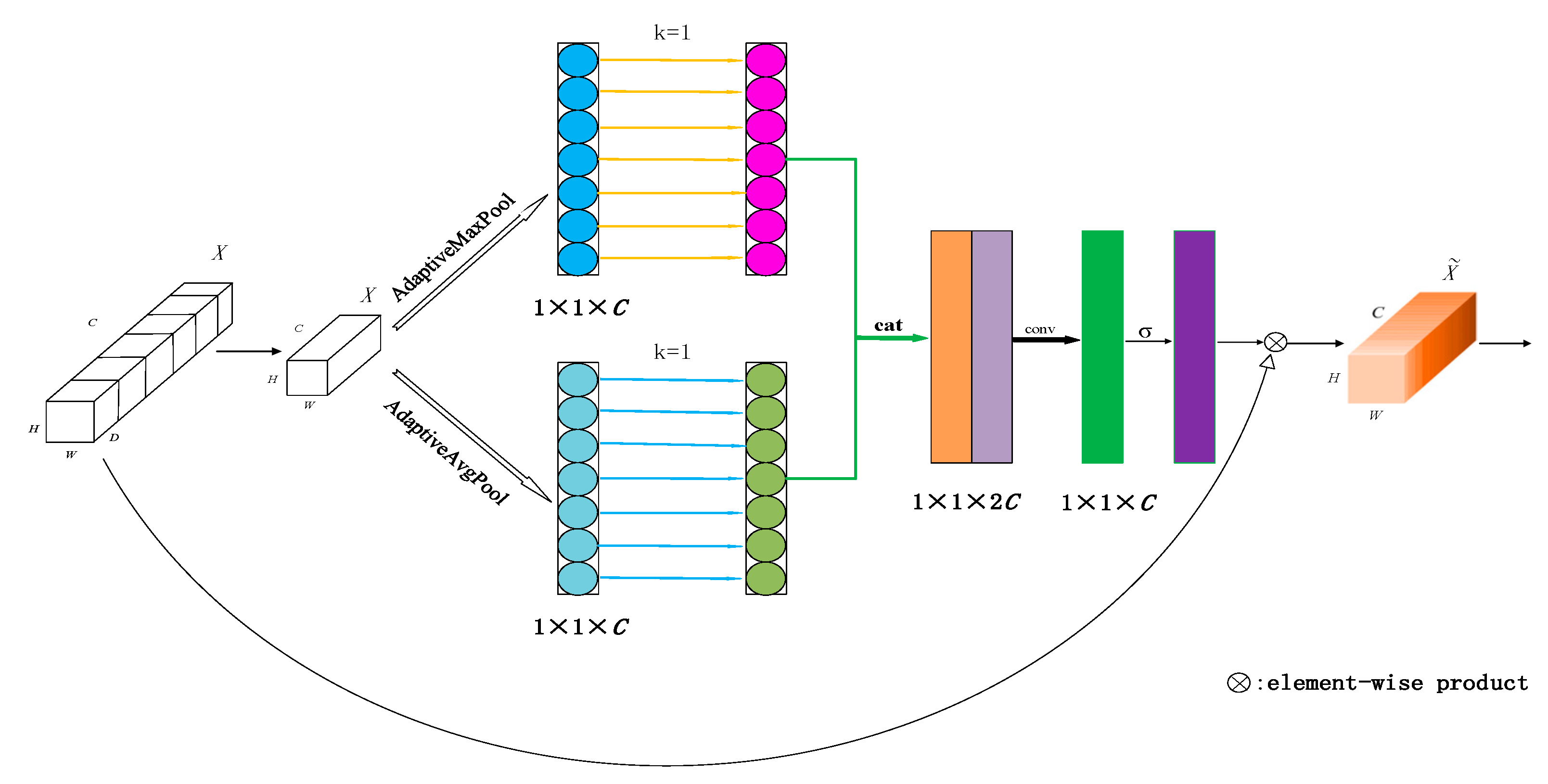 Electronics 13 03086 g003
