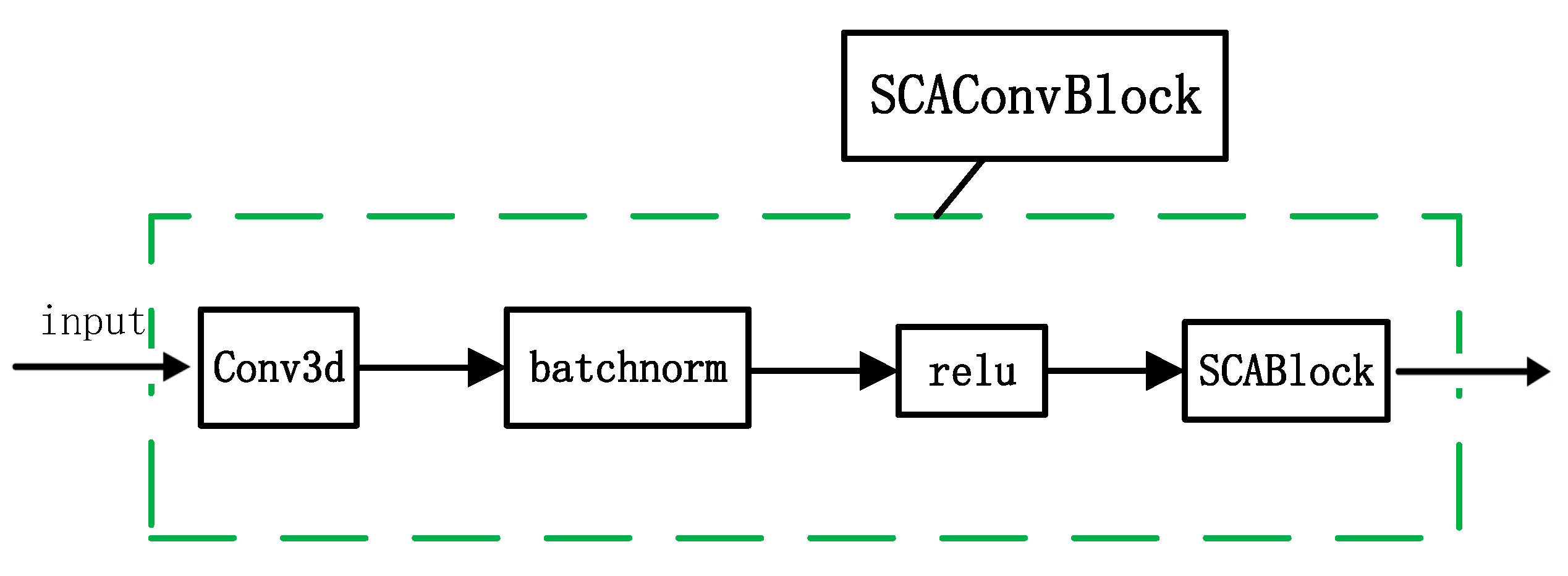 Electronics 13 03086 g004