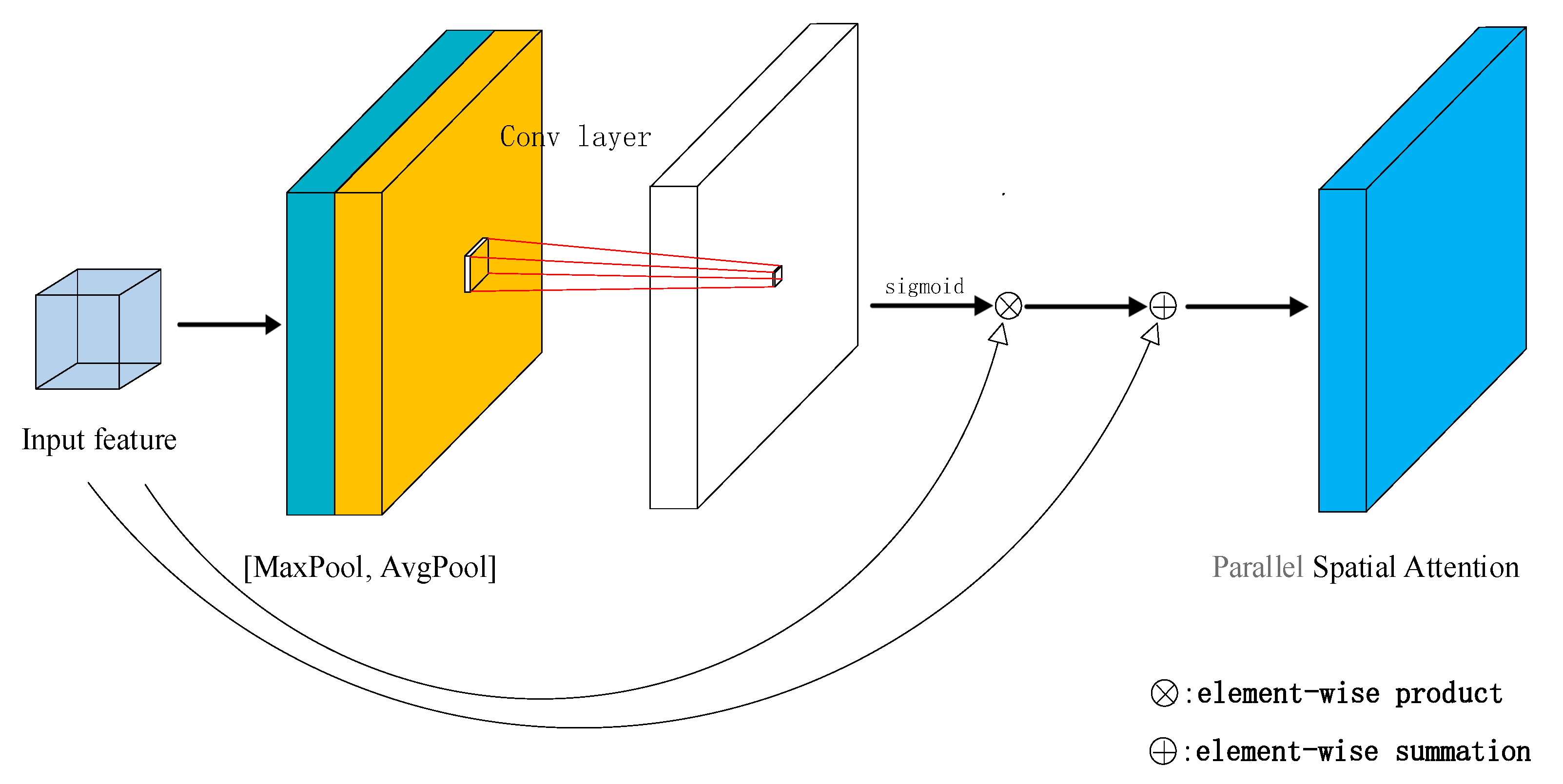 Electronics 13 03086 g005