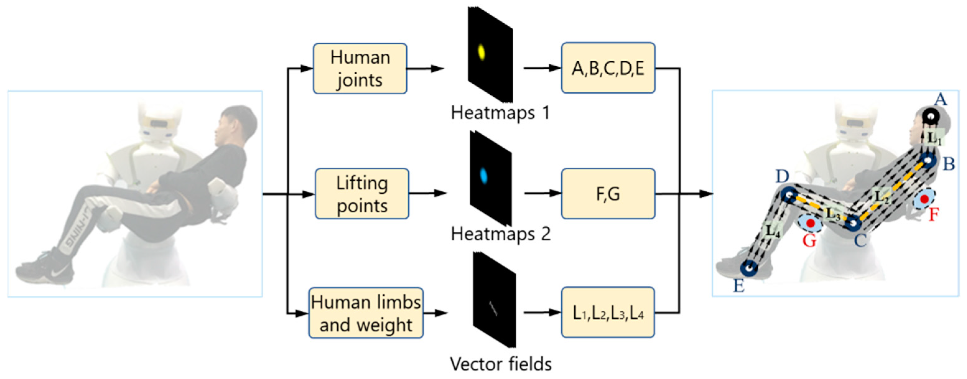 An Efficient Motion Adjustment Method for a Dual-Arm Transfer Robot ...