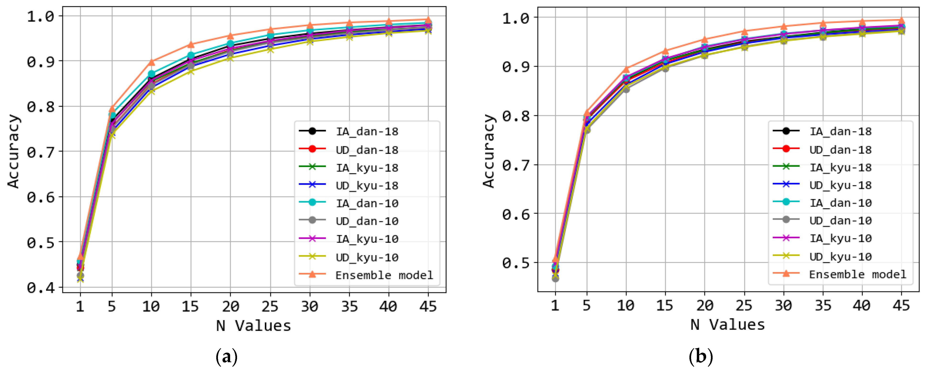 Electronics 13 03093 g008