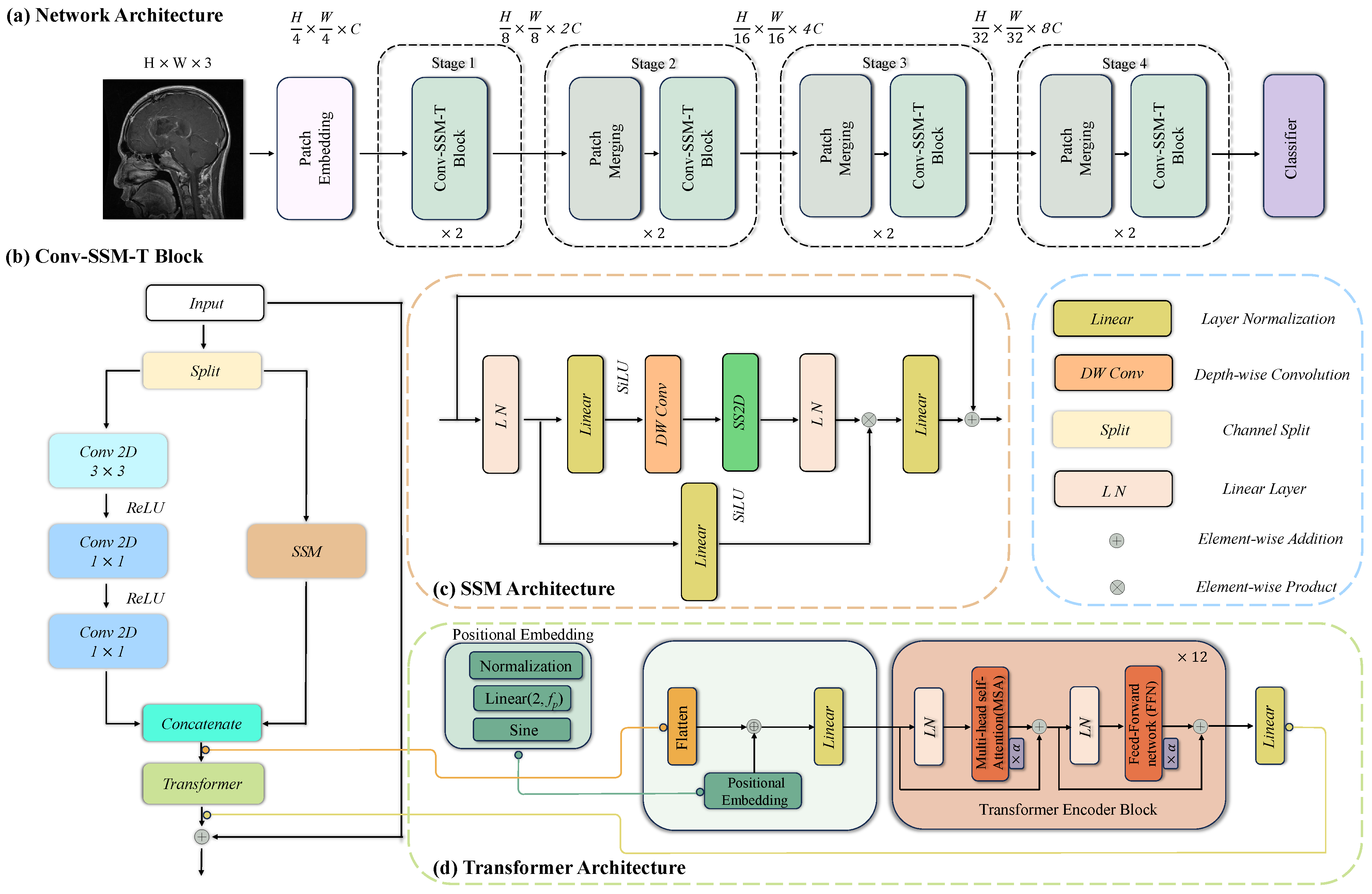 Electronics 13 03094 g001