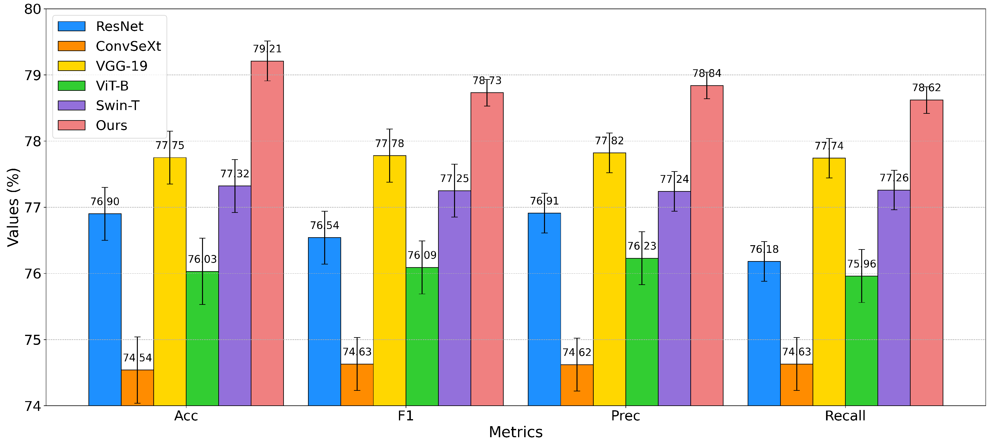 Electronics 13 03094 g007