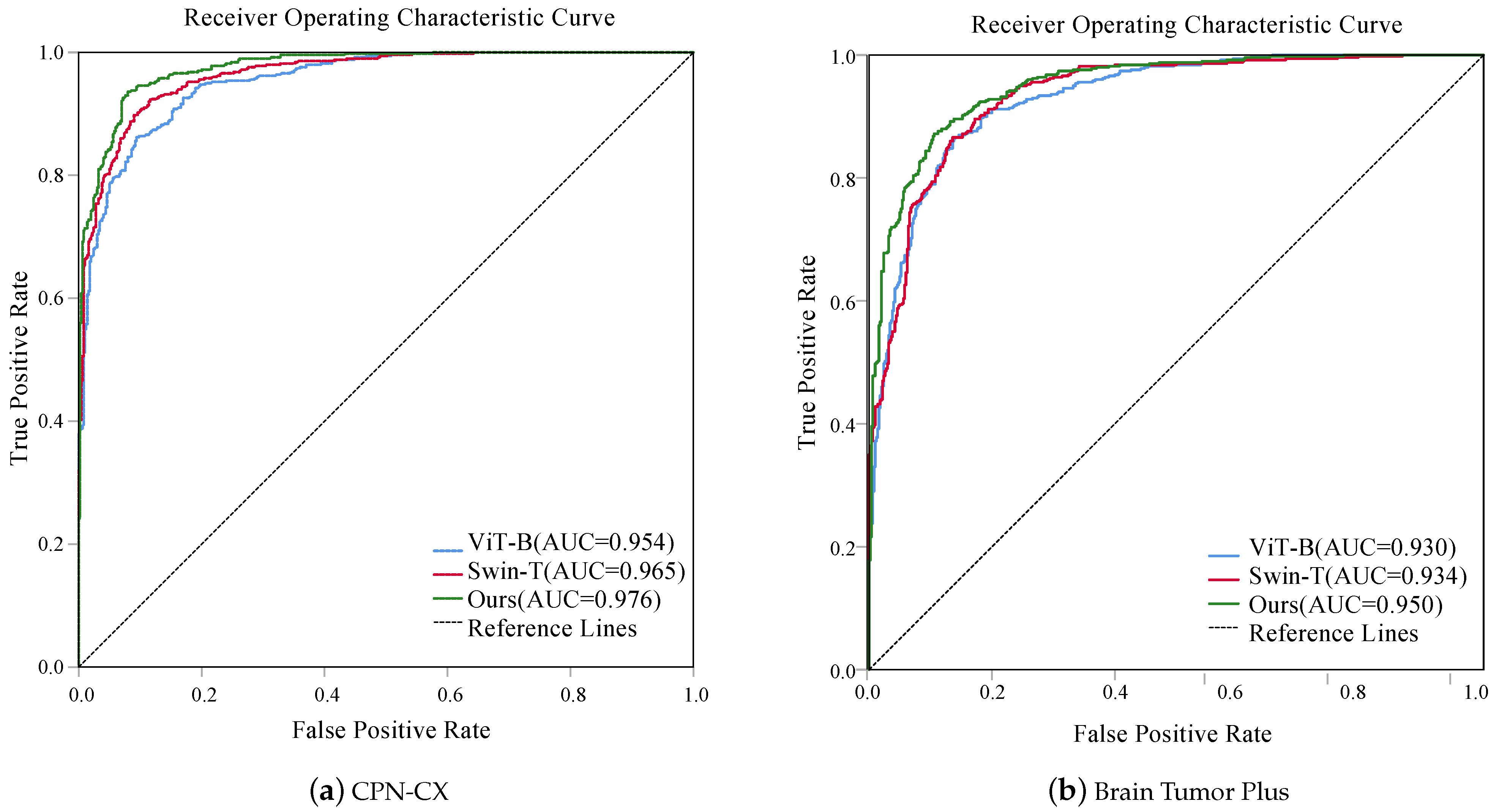 Electronics 13 03094 g010