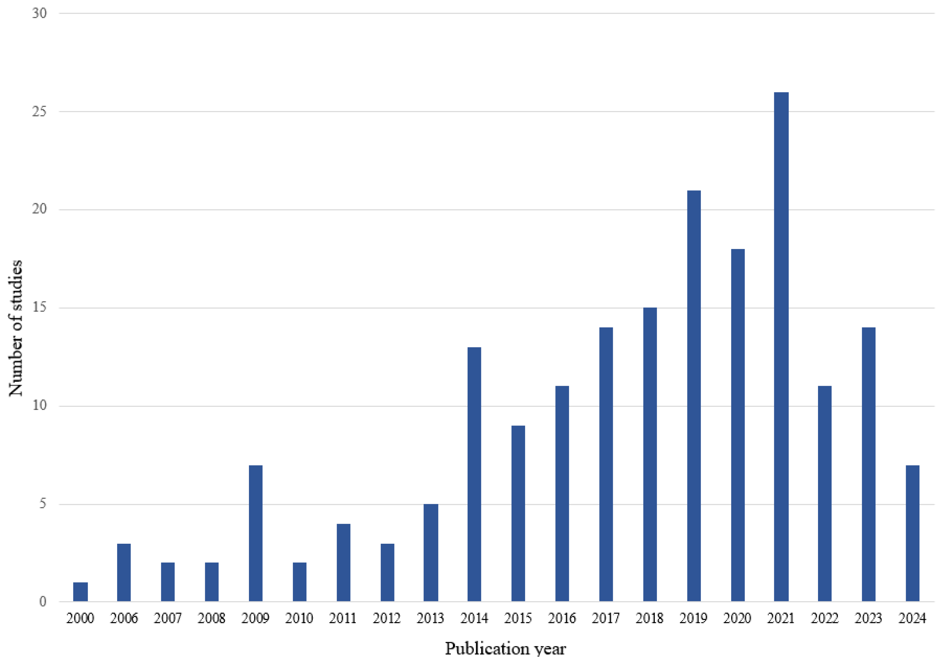 Electronics 13 03097 g003 Electronics 13 03097 g003