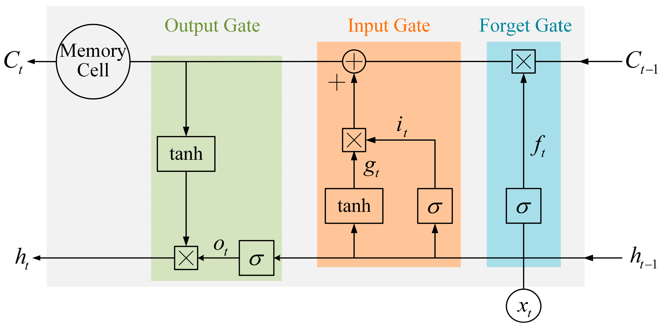 Short-Term Load Forecasting Method Based on Bidirectional Short-Term Load Forecasting Method Based on Bidirectional