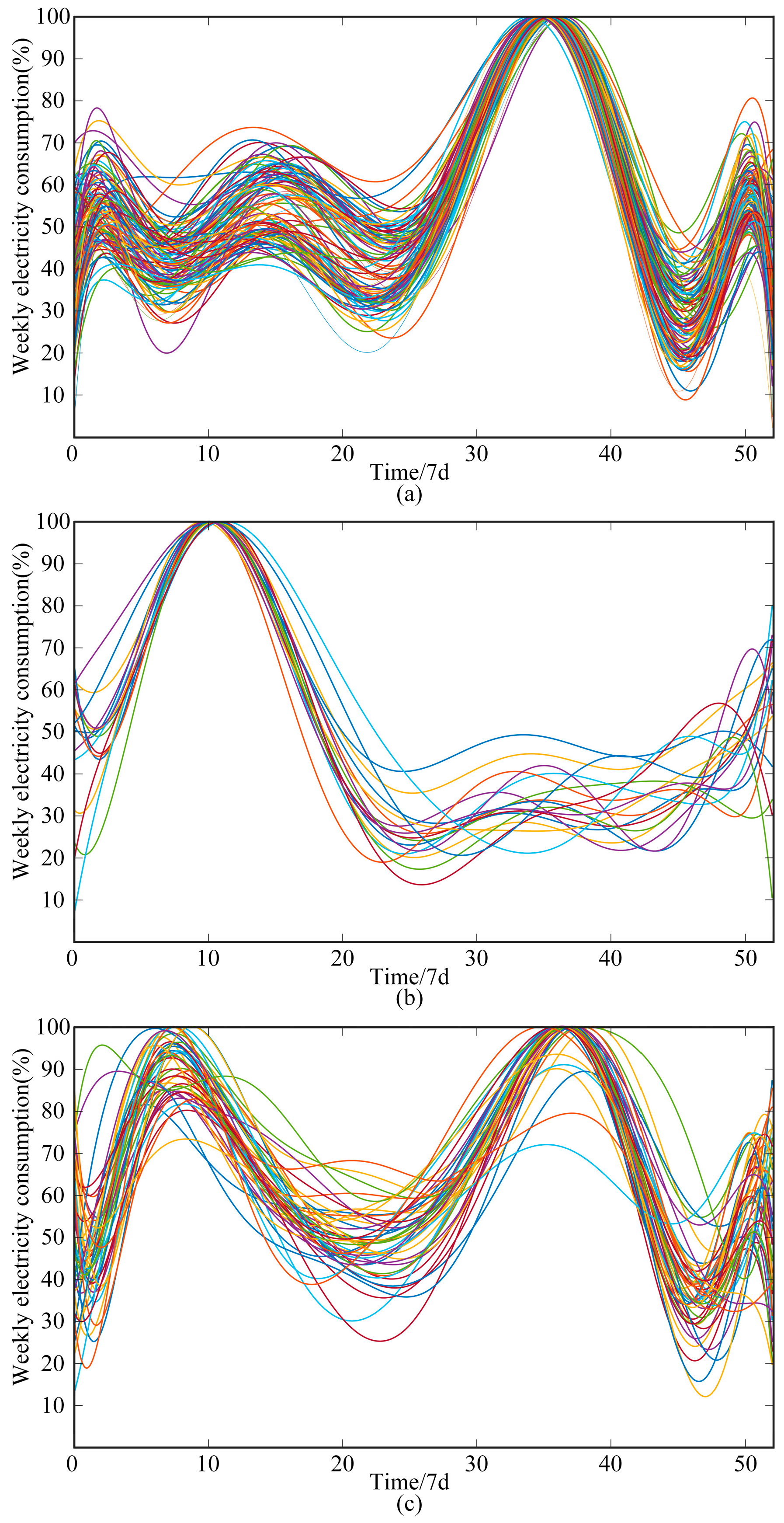 Electronics 13 03098 g005