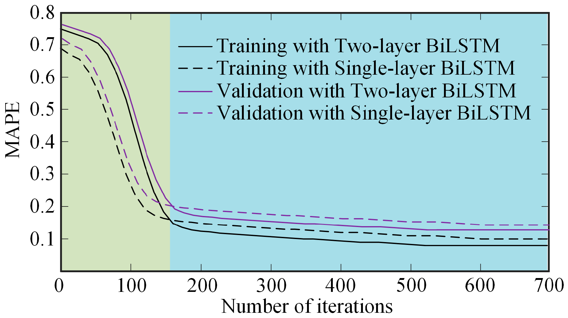 Electronics 13 03098 g006