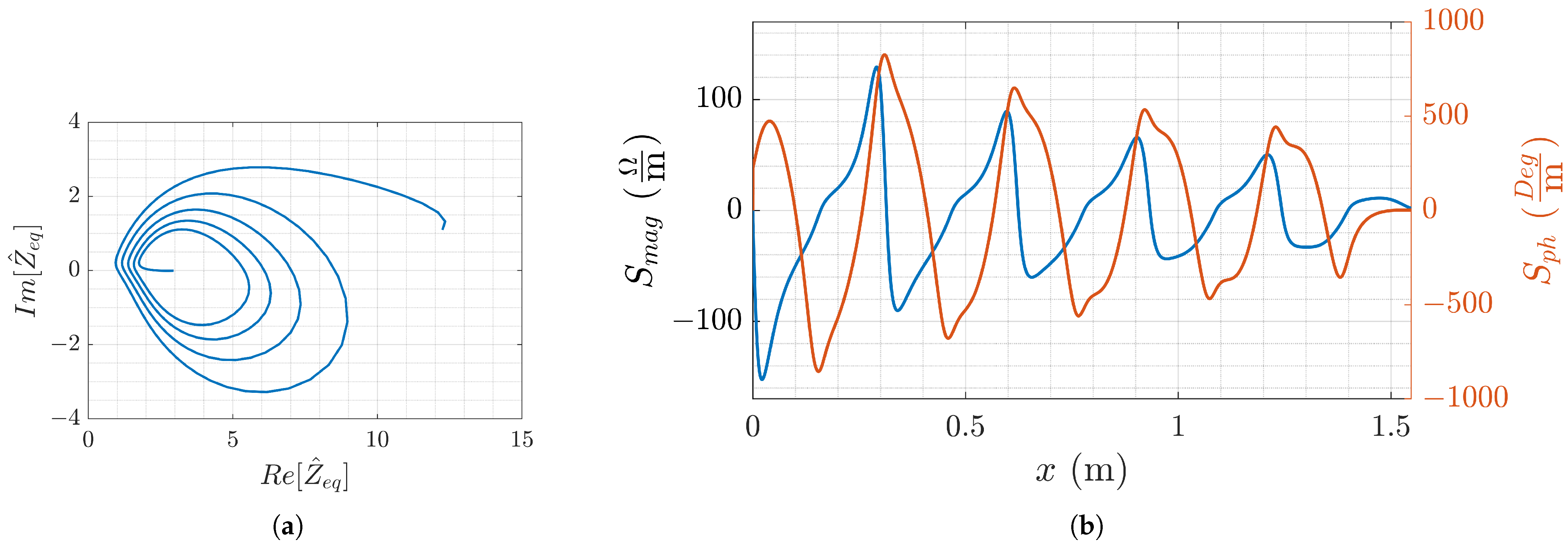 Electronics 13 03099 g003