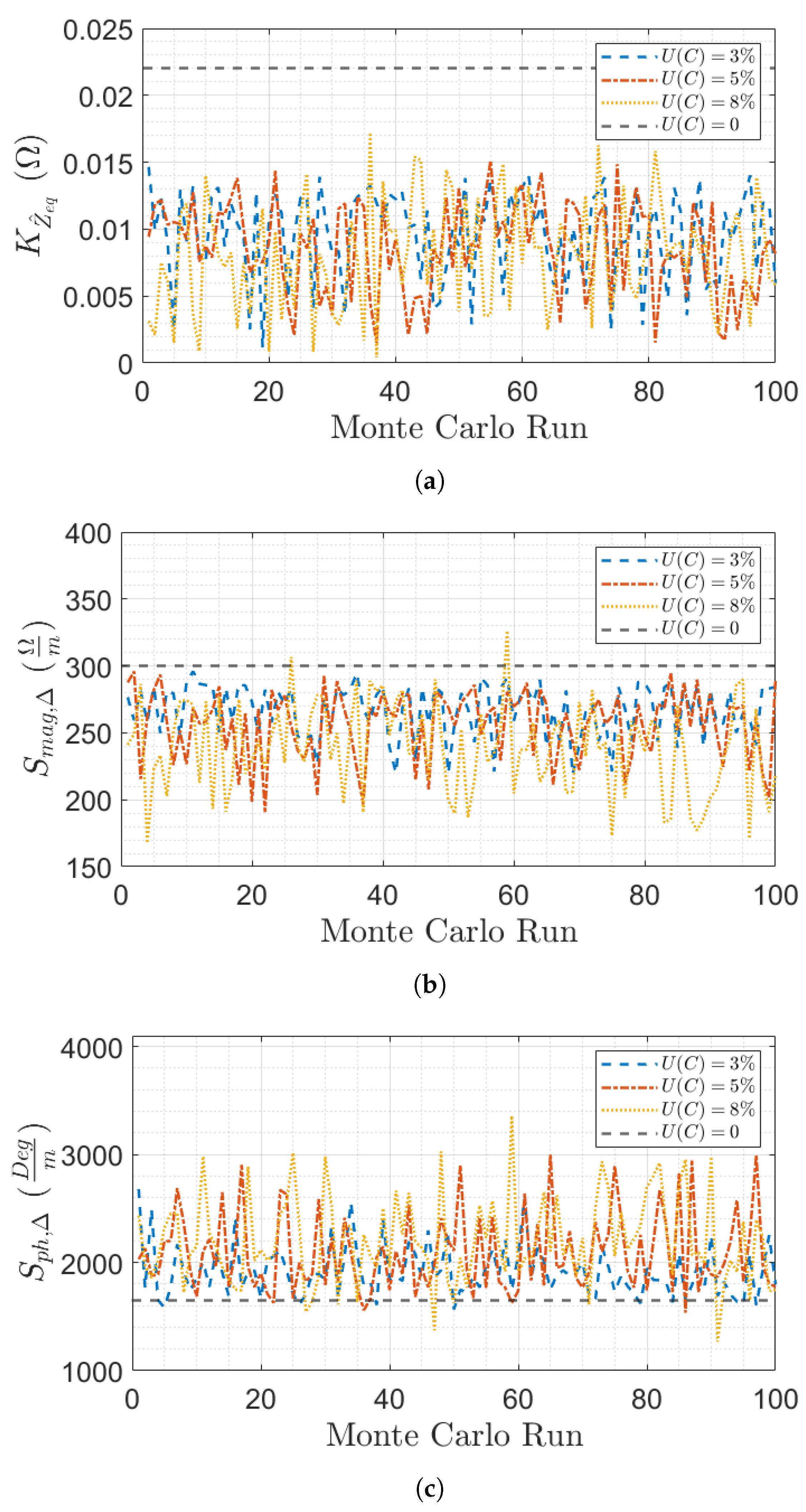 Electronics 13 03099 g005