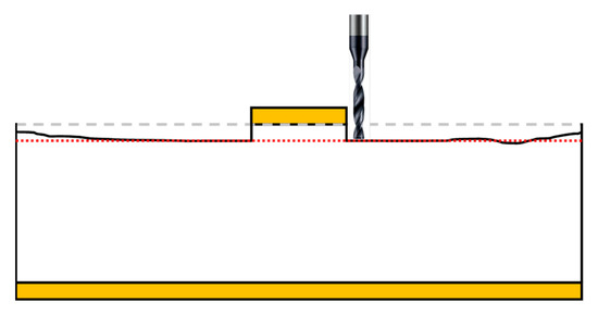 Frequency Shift in Microwave Circuits Manufactured with Circuit