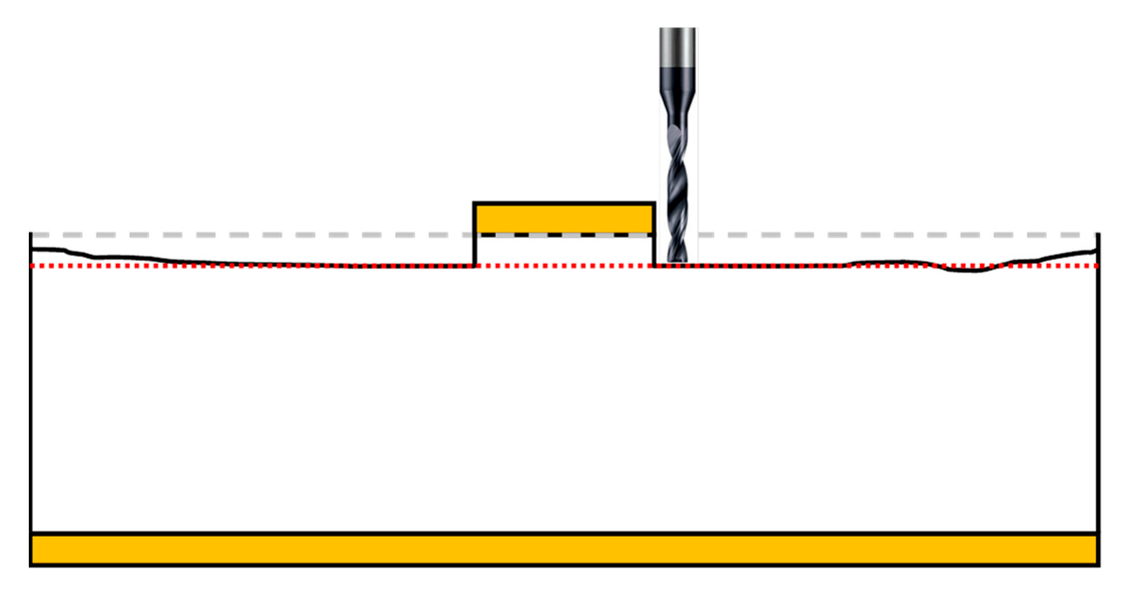 Frequency Shift in Microwave Circuits Manufactured with