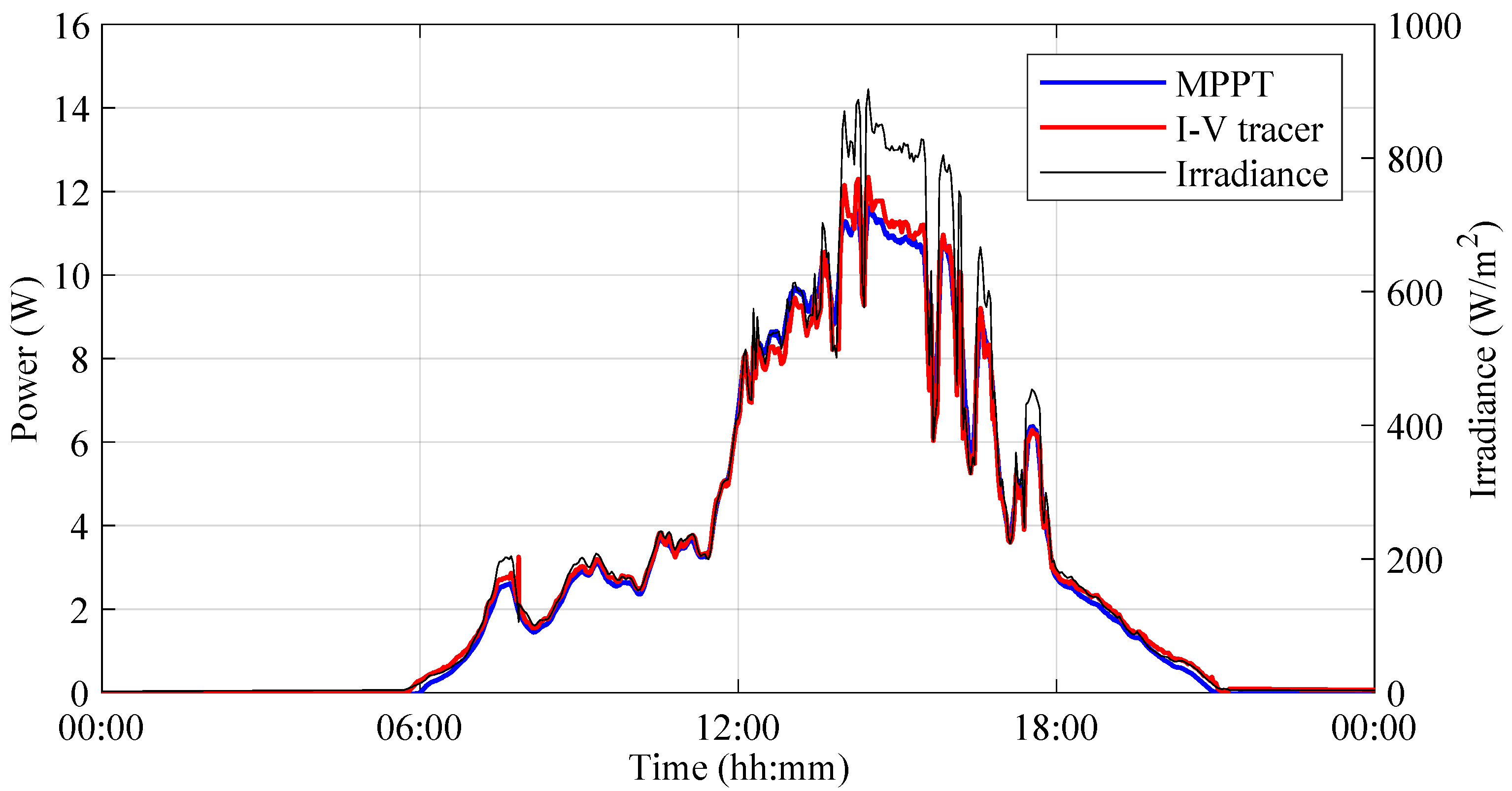 Electronics 13 03104 g010
