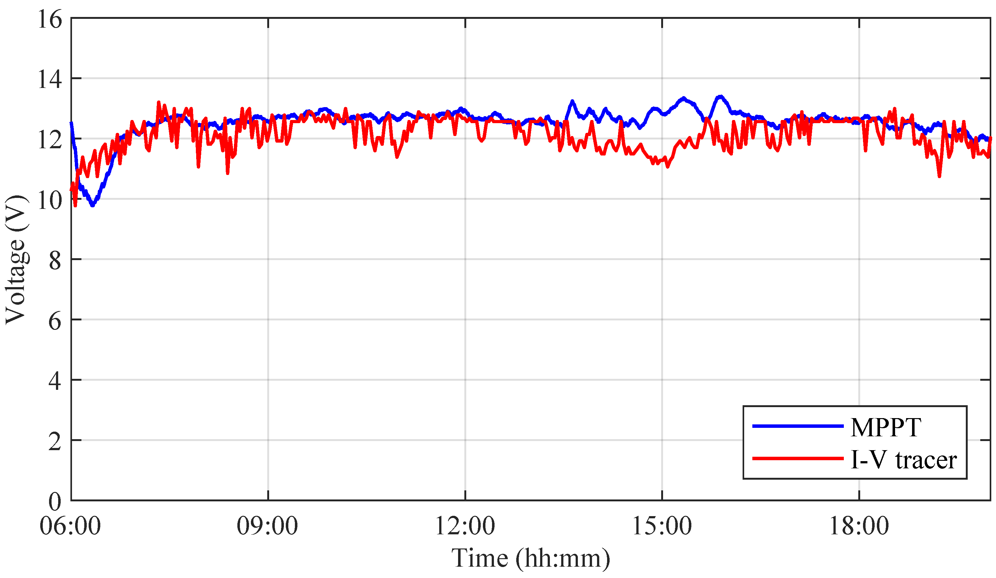 Electronics 13 03104 g011