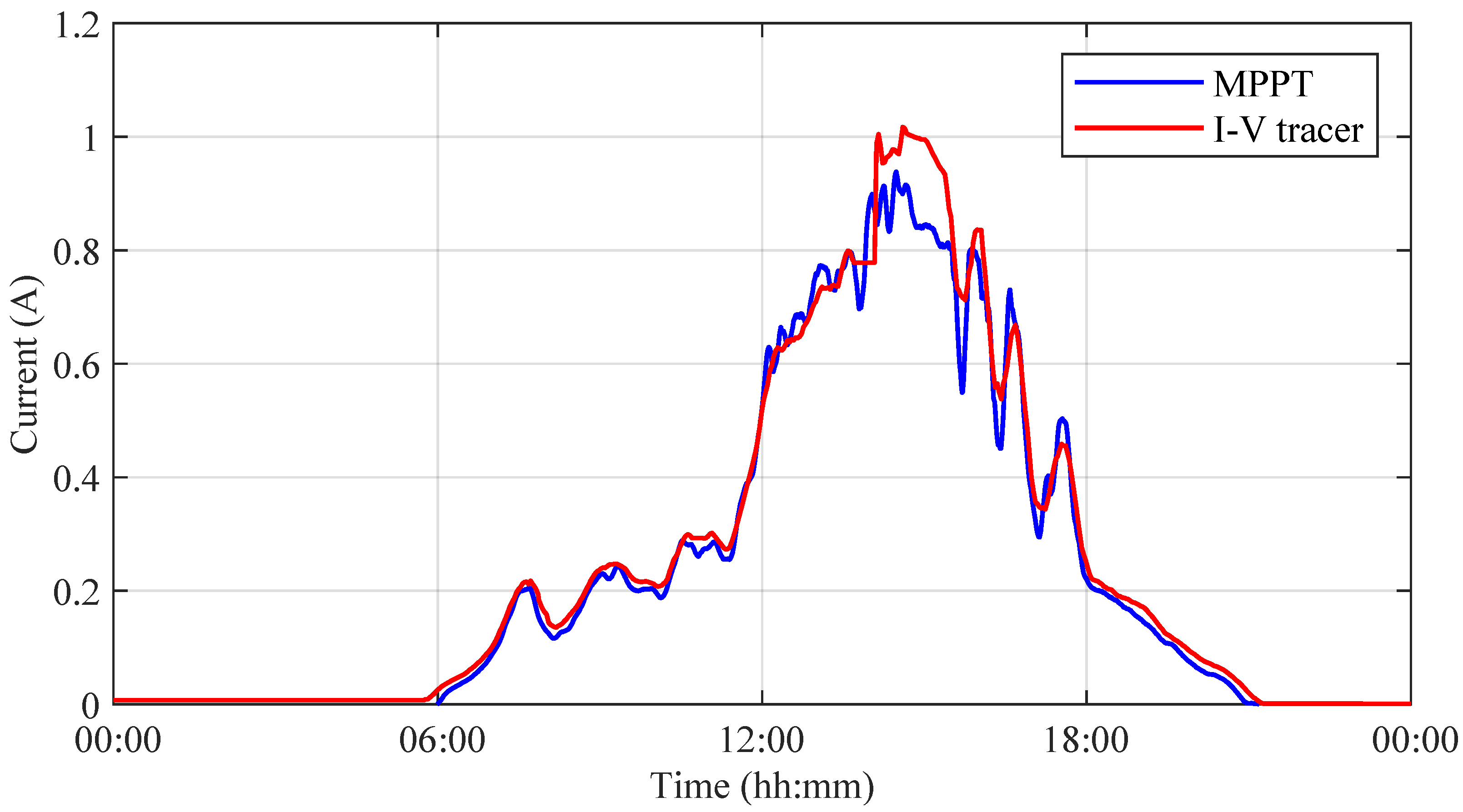 Electronics 13 03104 g012