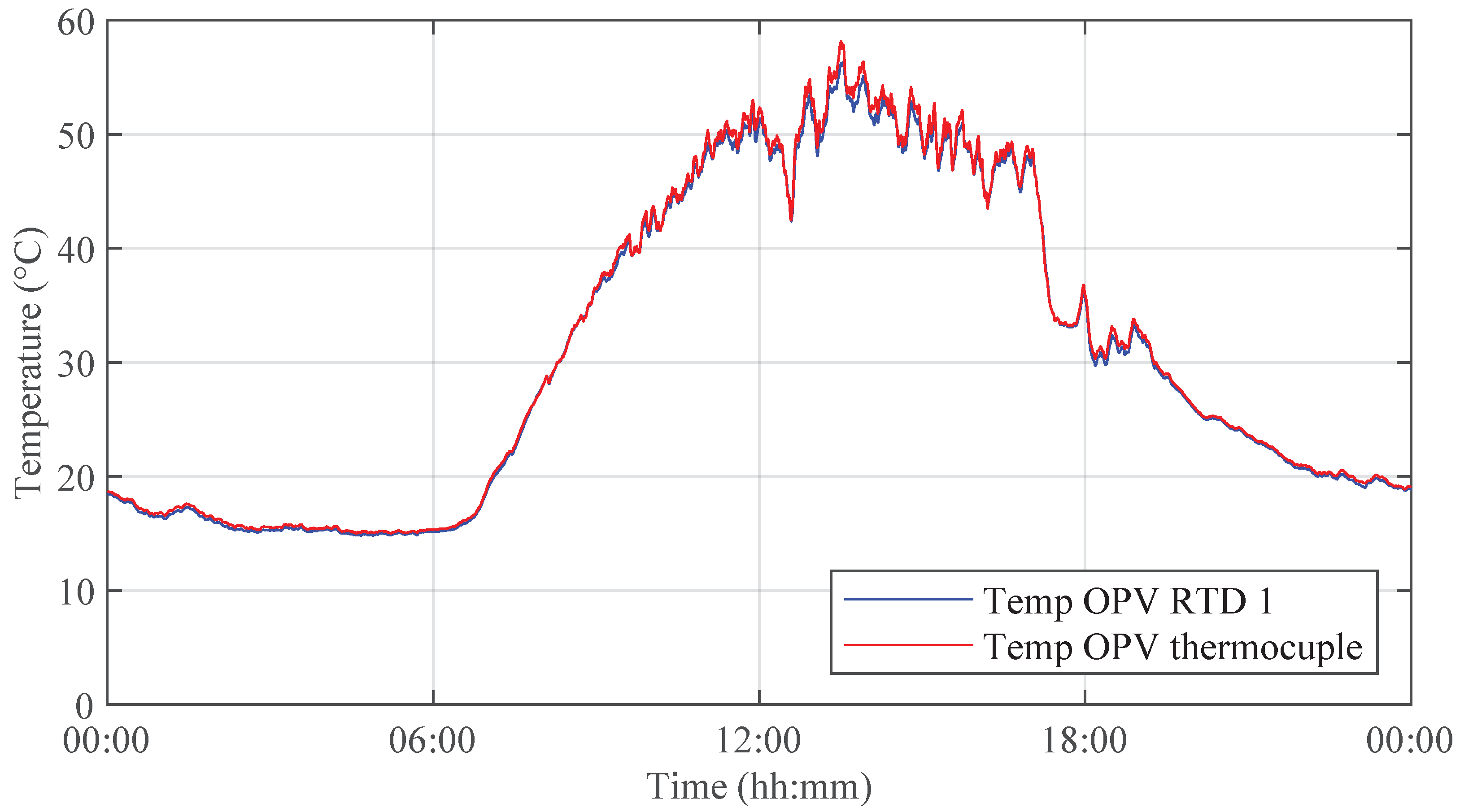 Electronics 13 03104 g013
