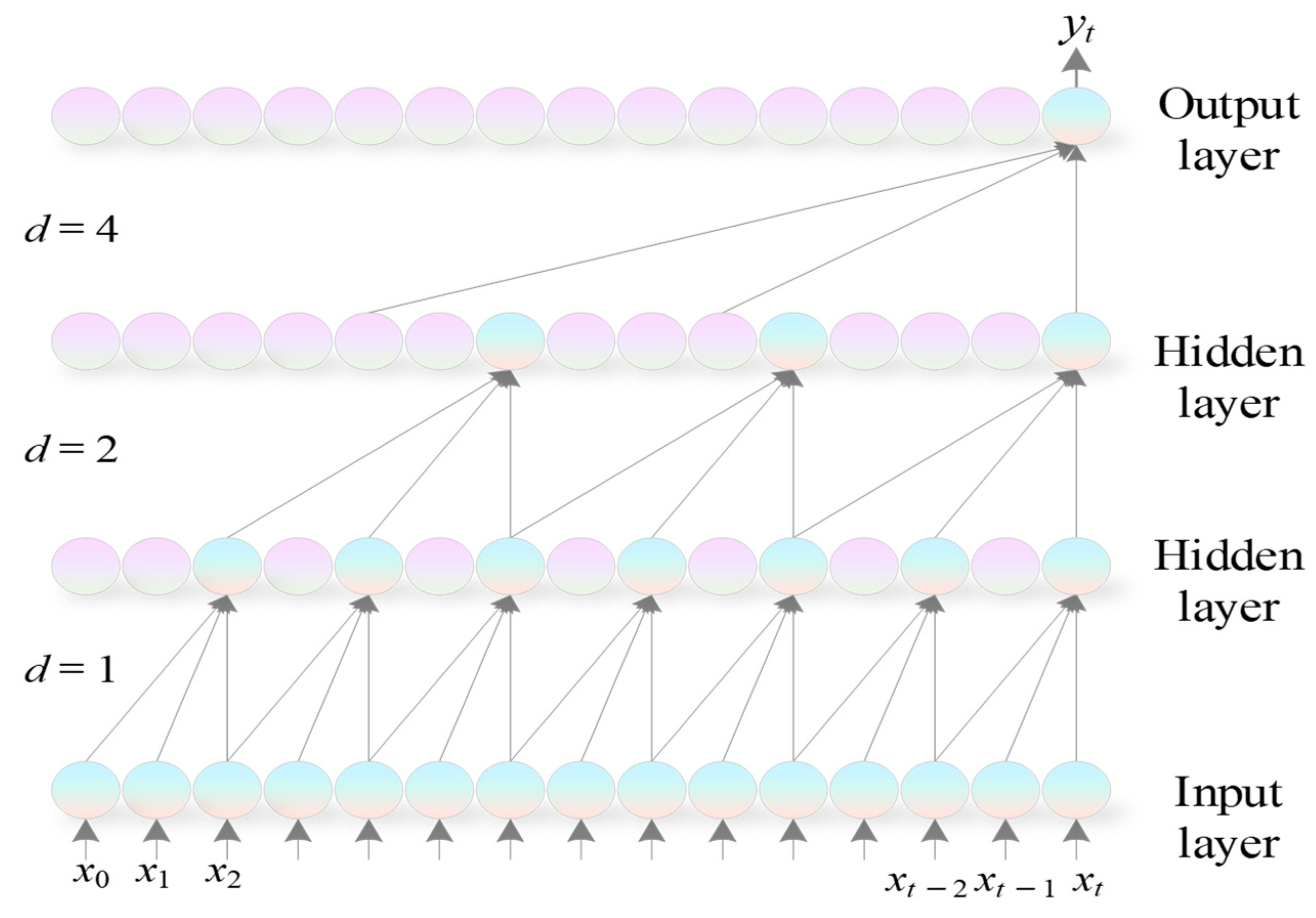 Electronics 13 03109 g002