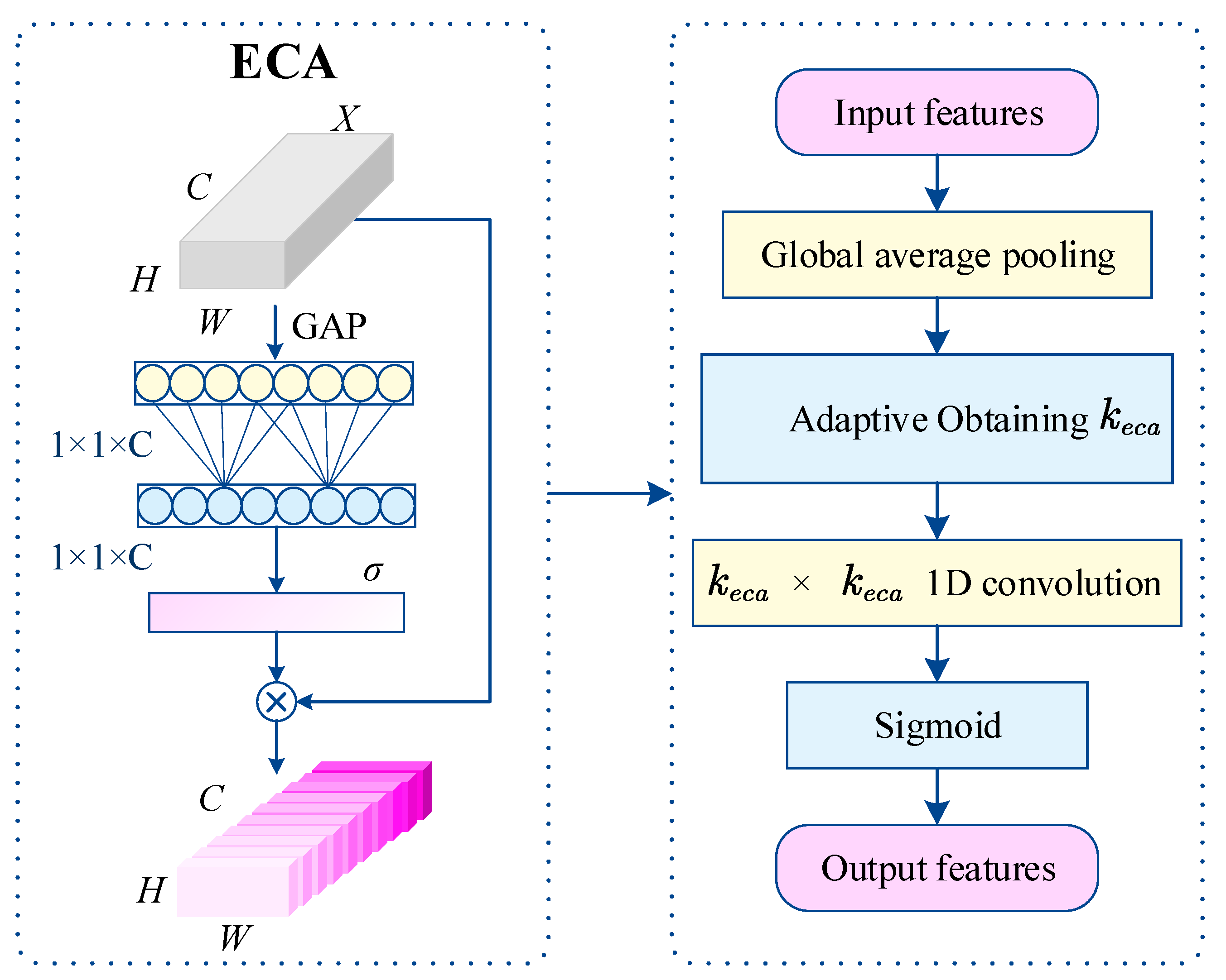 Electronics 13 03109 g004