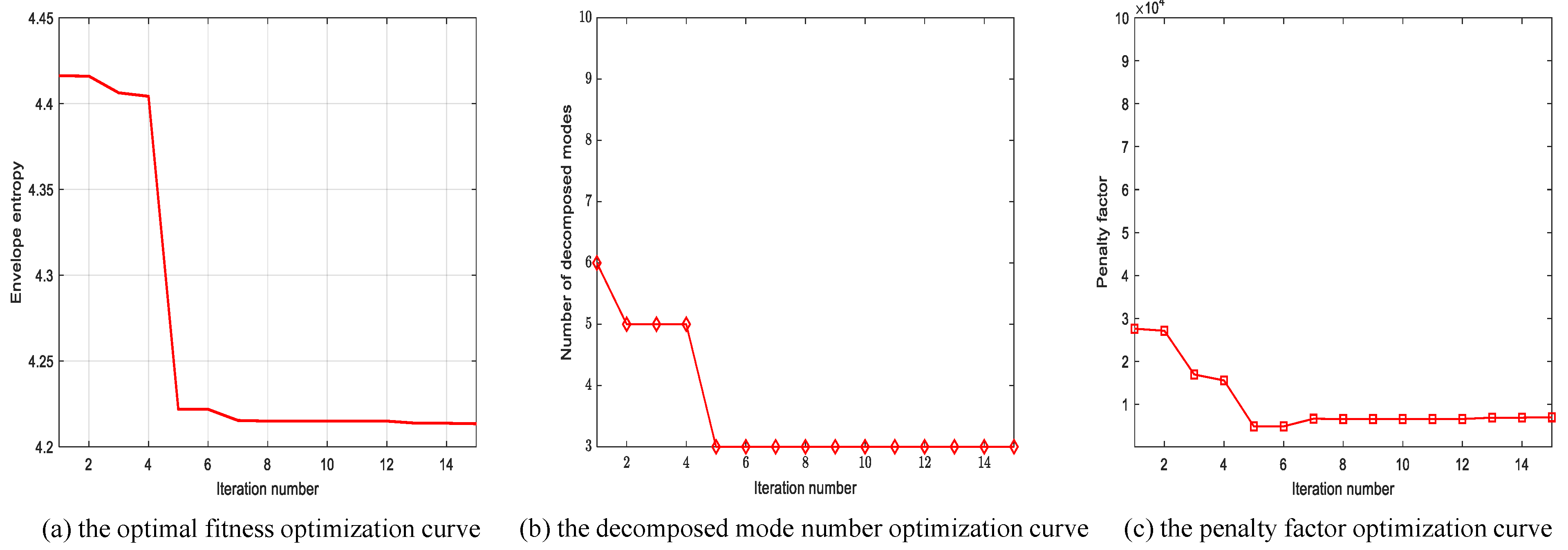 Electronics 13 03109 g008