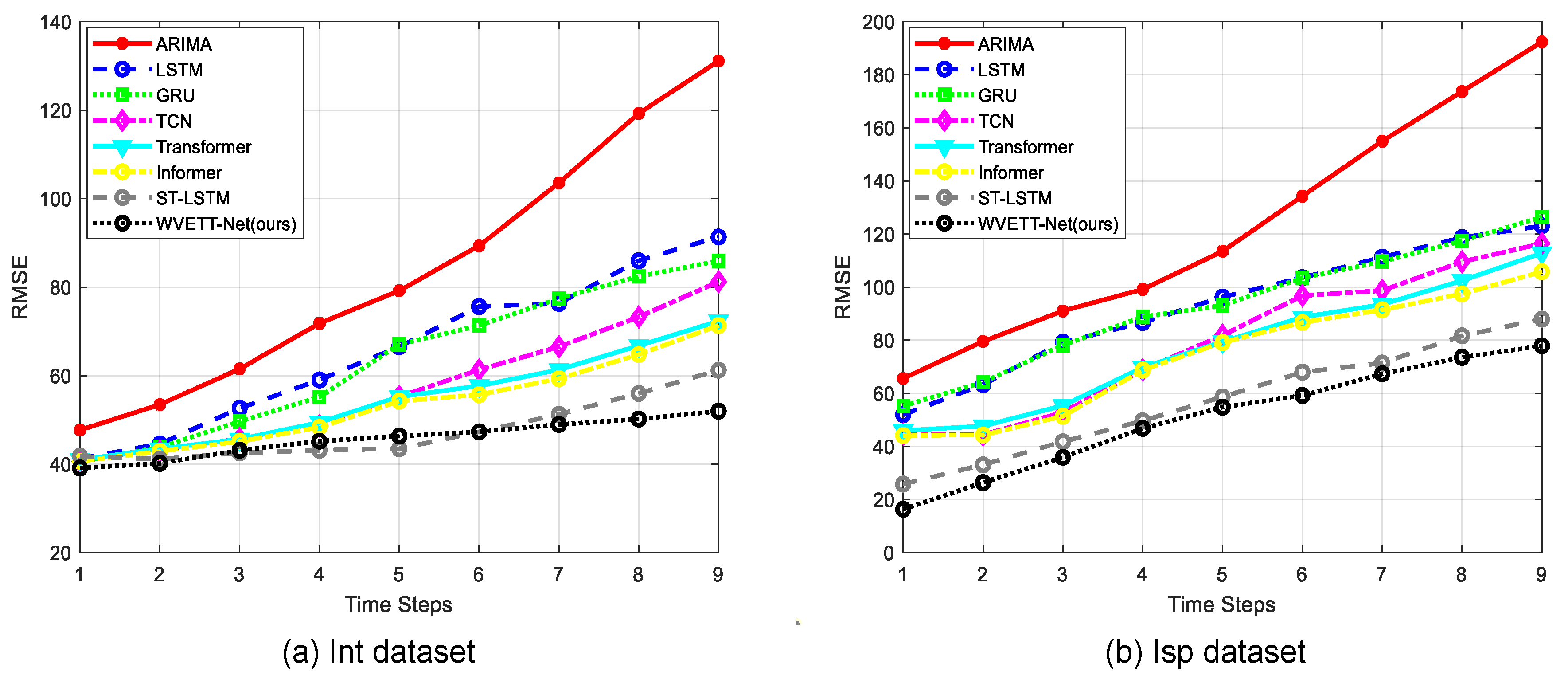 Electronics 13 03109 g011
