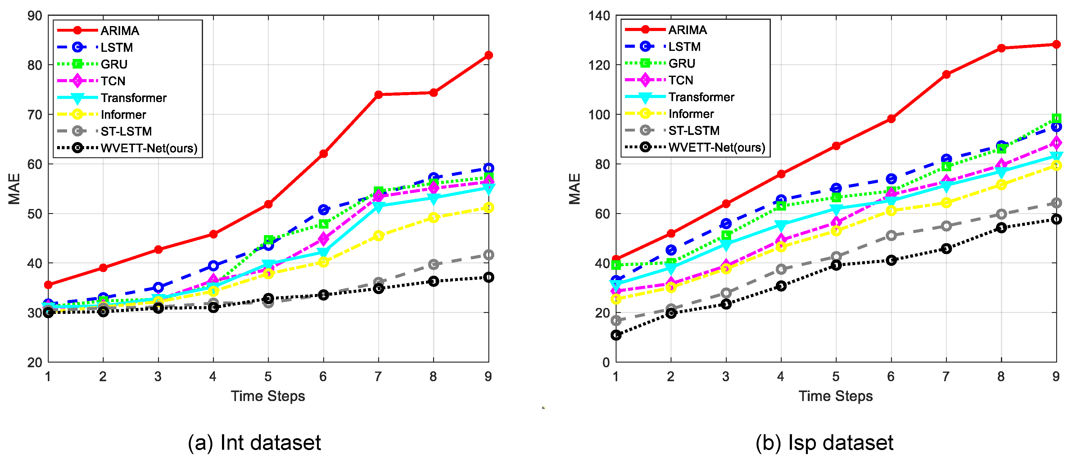 Electronics 13 03109 g012