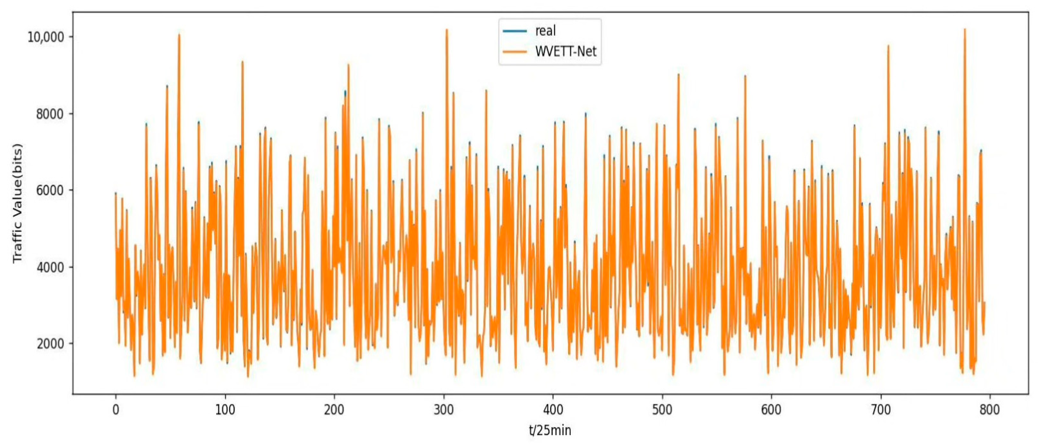 Electronics 13 03109 g014