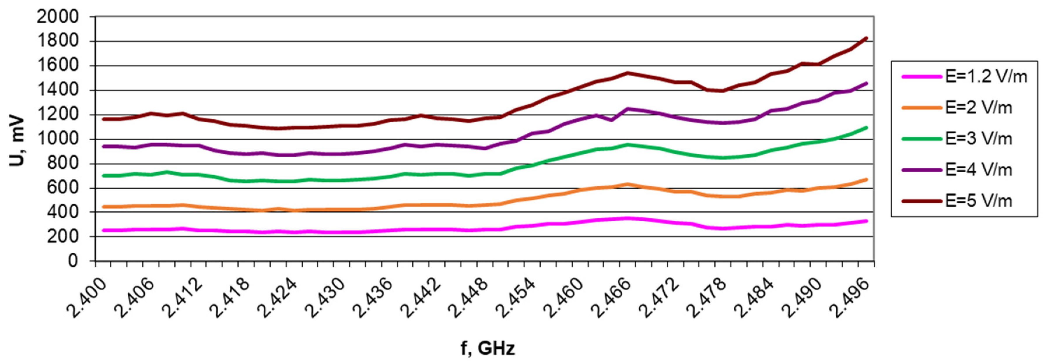Electronics 13 03111 g007