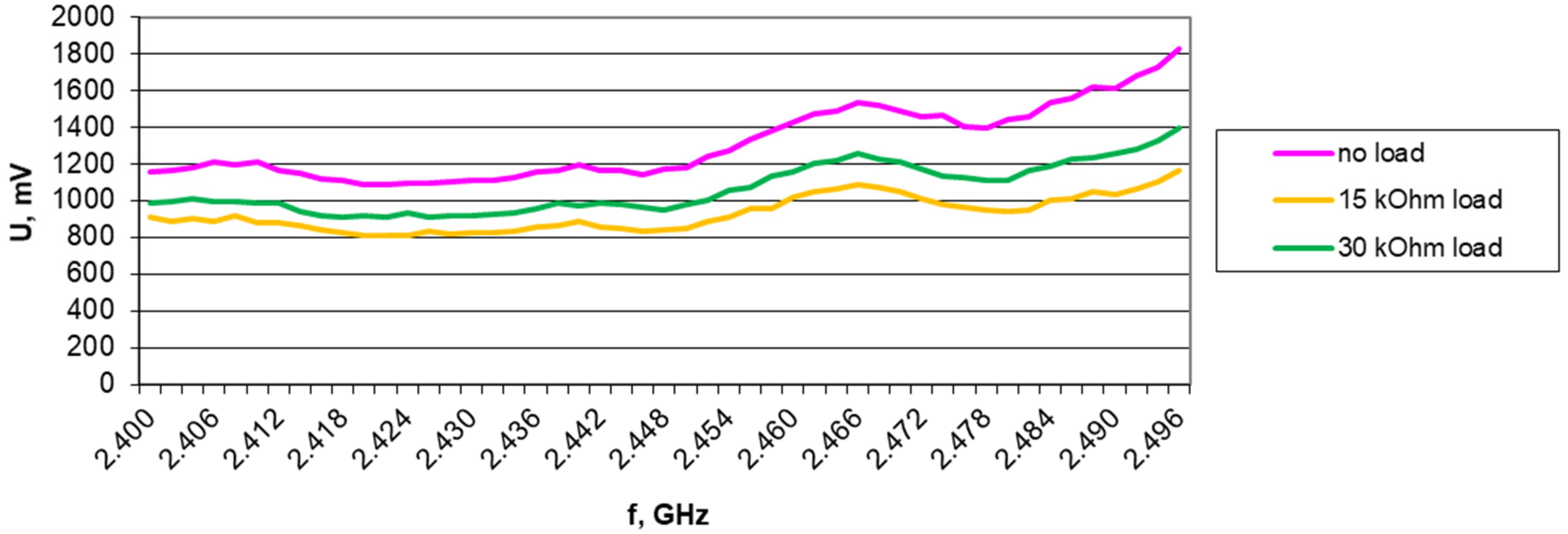 Electronics 13 03111 g012