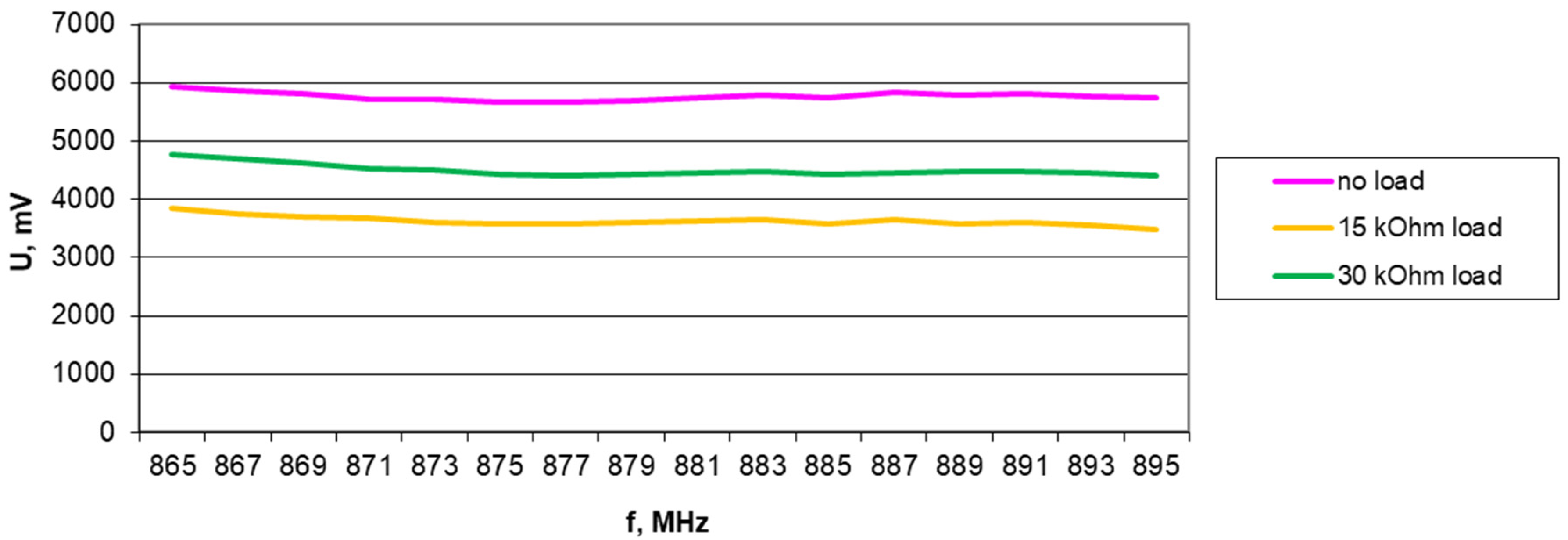 Electronics 13 03111 g023
