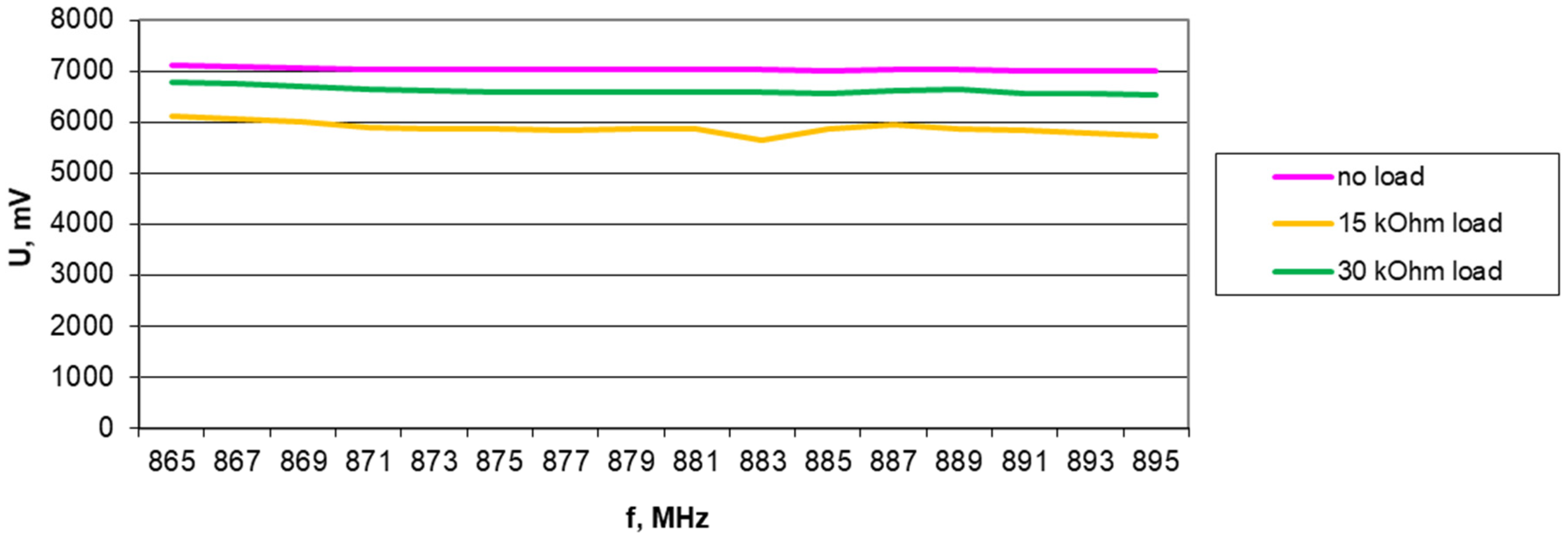 Electronics 13 03111 g024