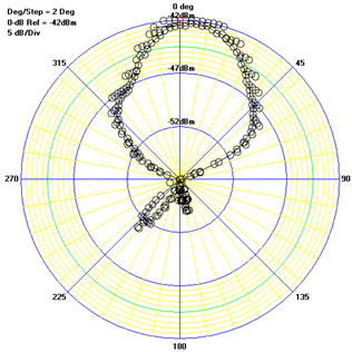 Electronics 13 03111 i006