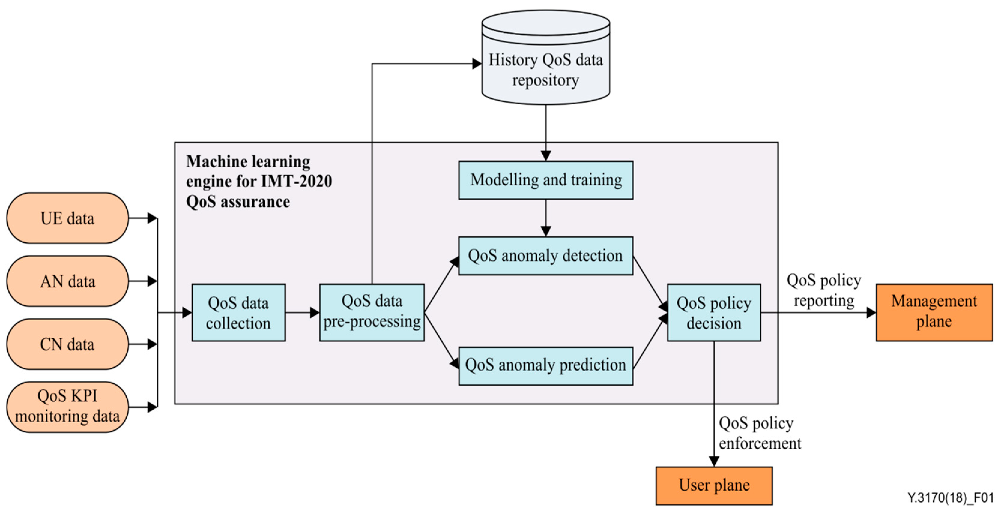 Electronics 13 03113 g007