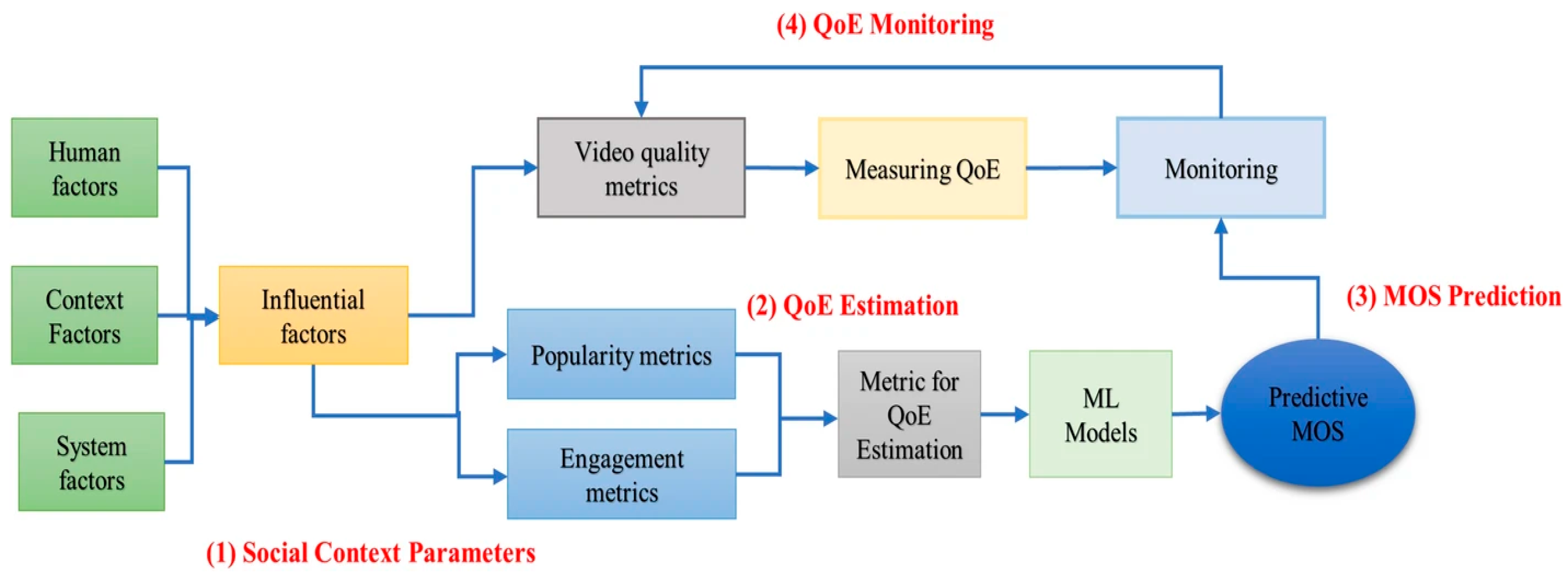 Electronics 13 03113 g008