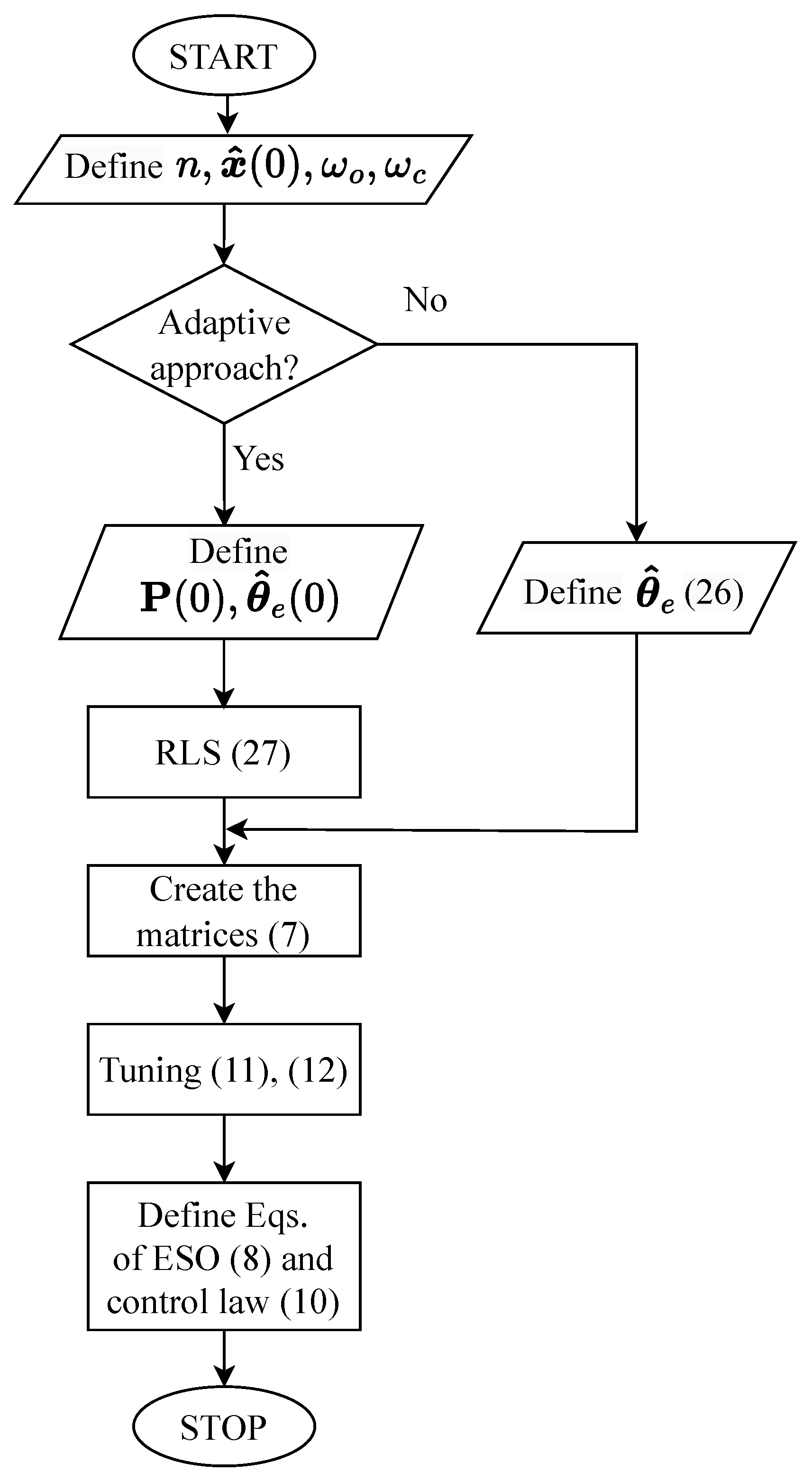 Electronics 13 03114 g005