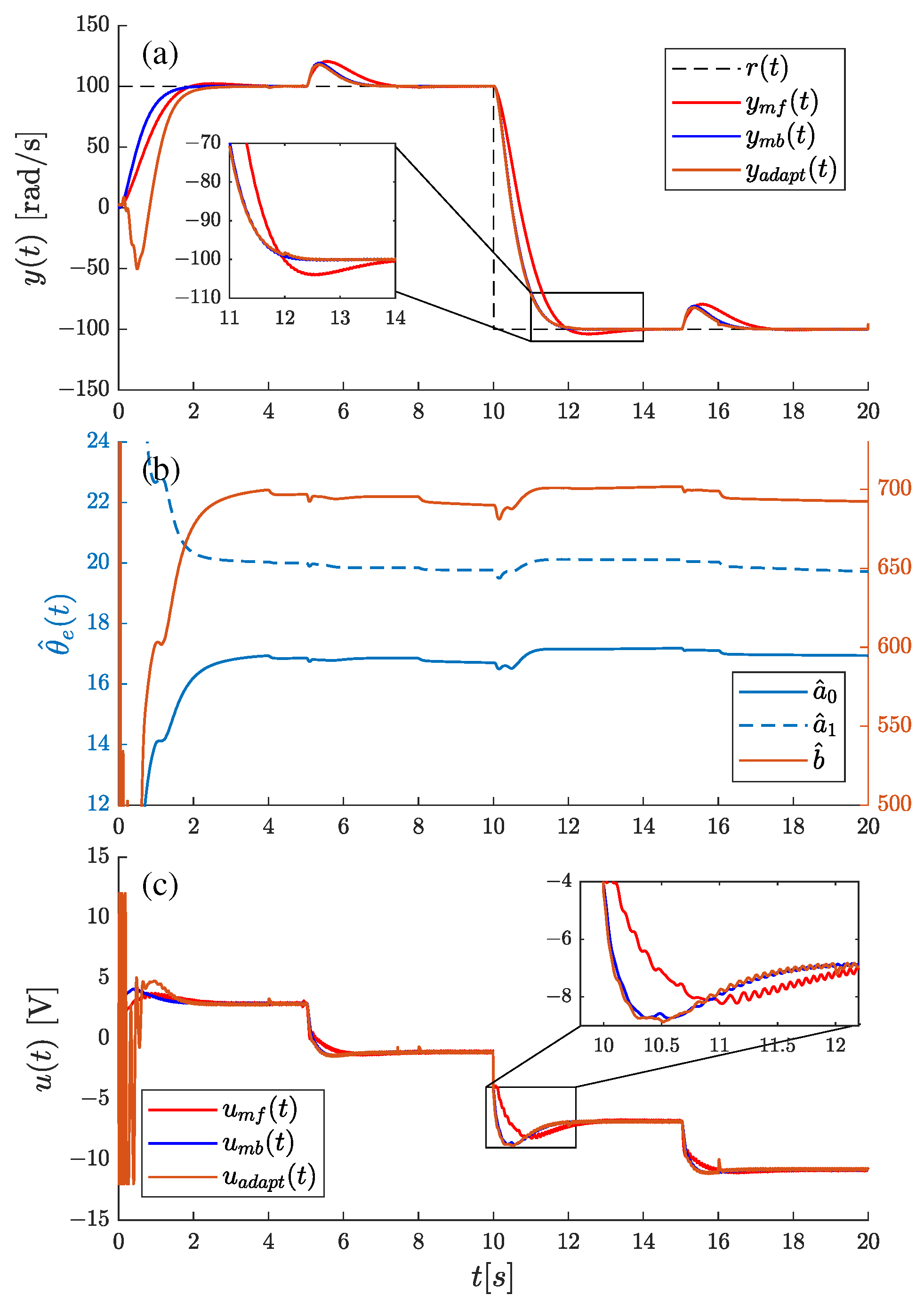 Electronics 13 03114 g013
