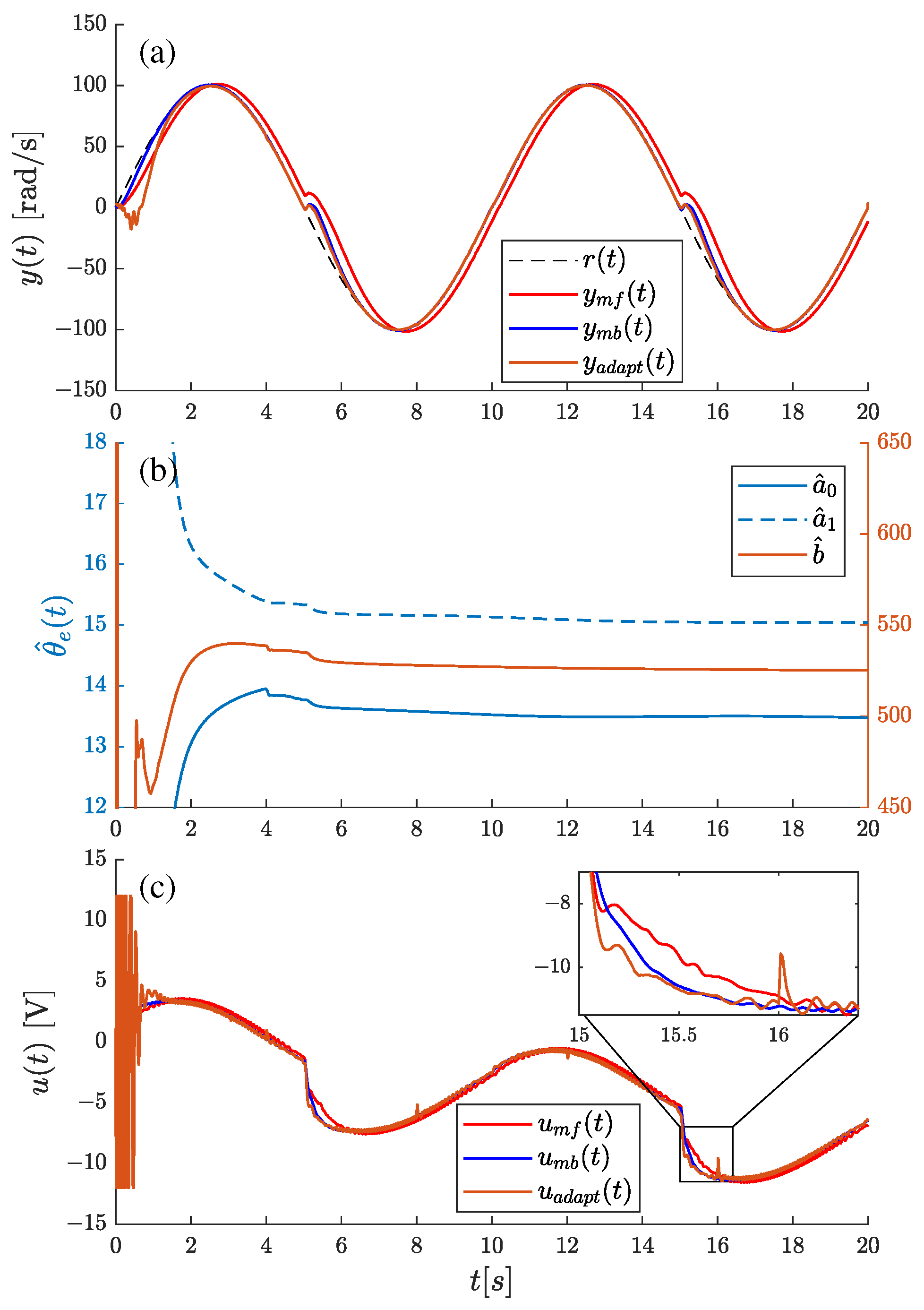 Electronics 13 03114 g014