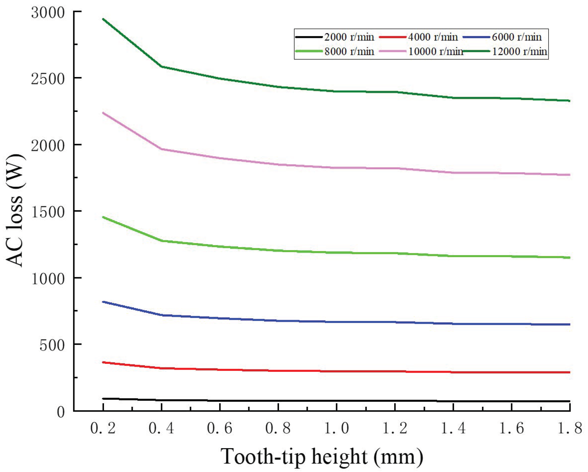 Electronics 13 03115 g021