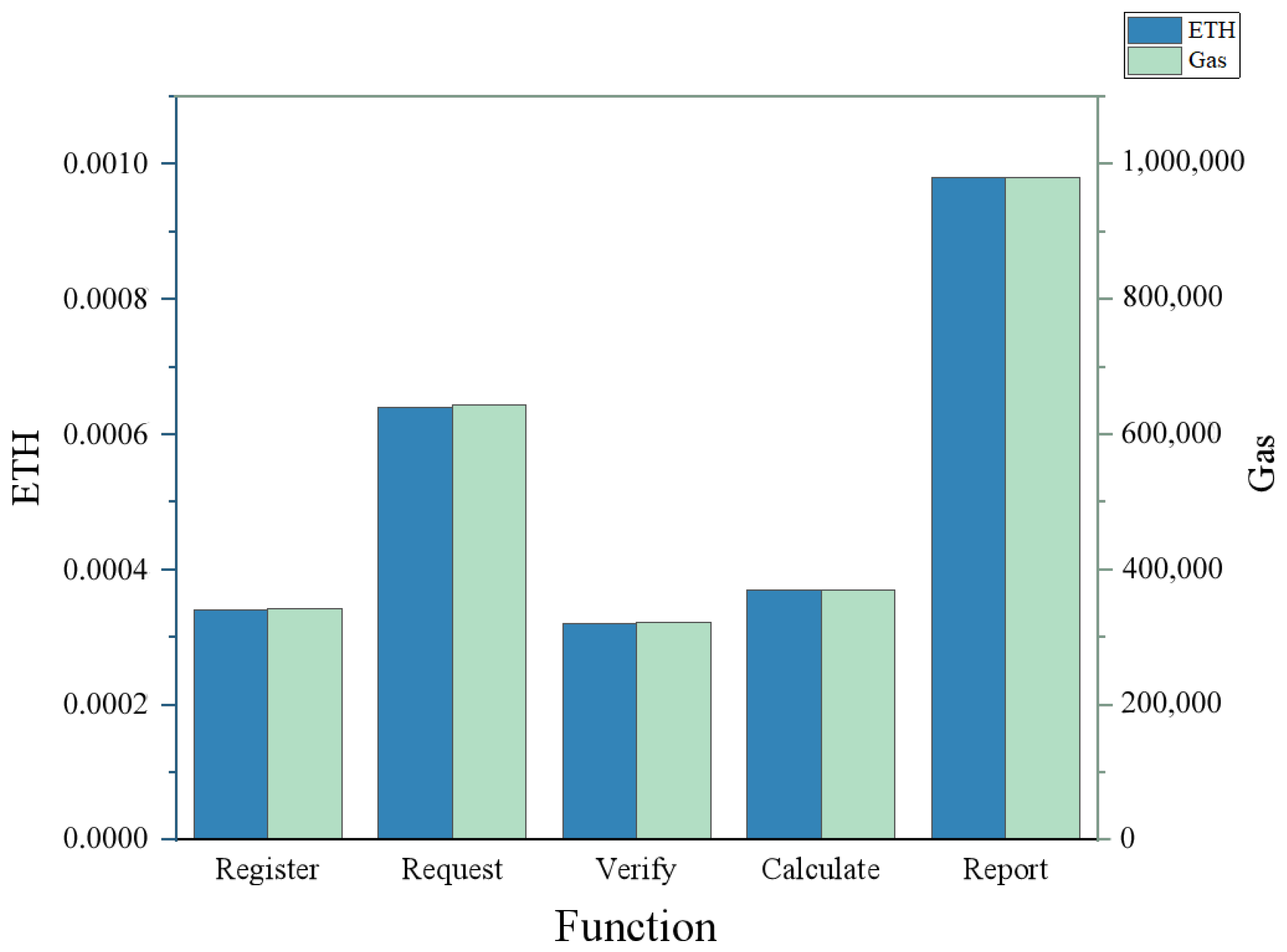 Electronics 13 03116 g004