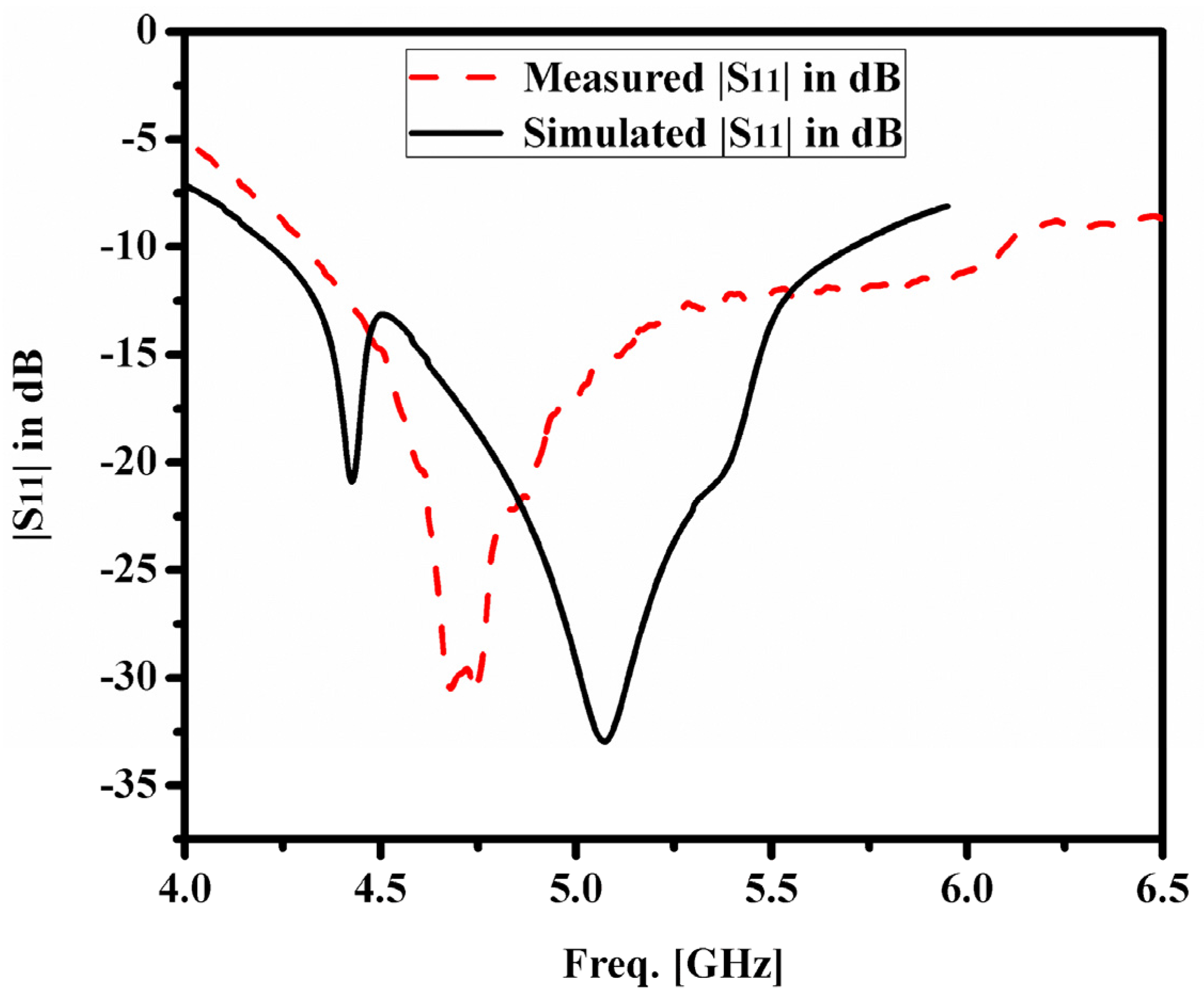 Electronics 13 03117 g010