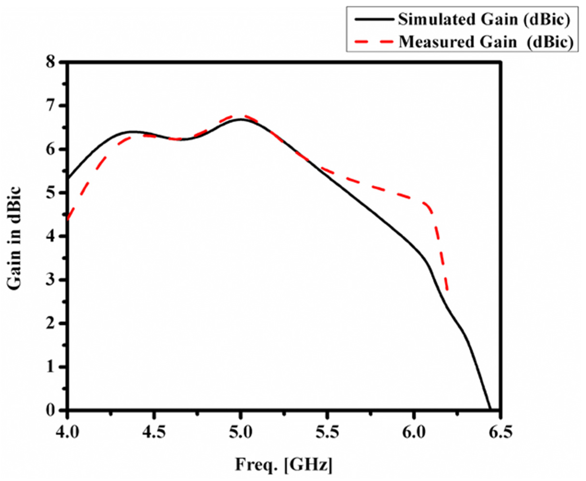Electronics 13 03117 g012