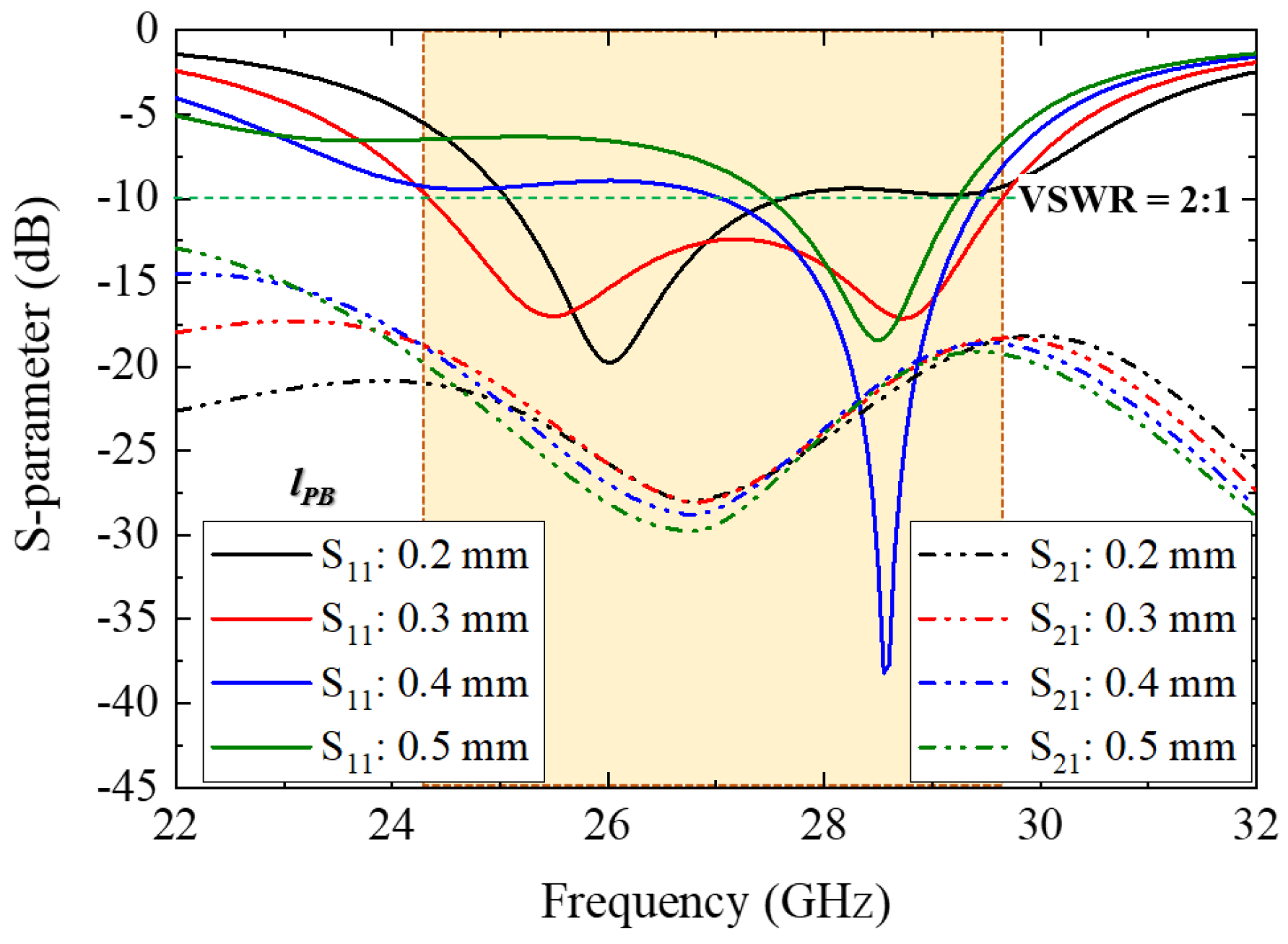 Electronics 13 03119 g008