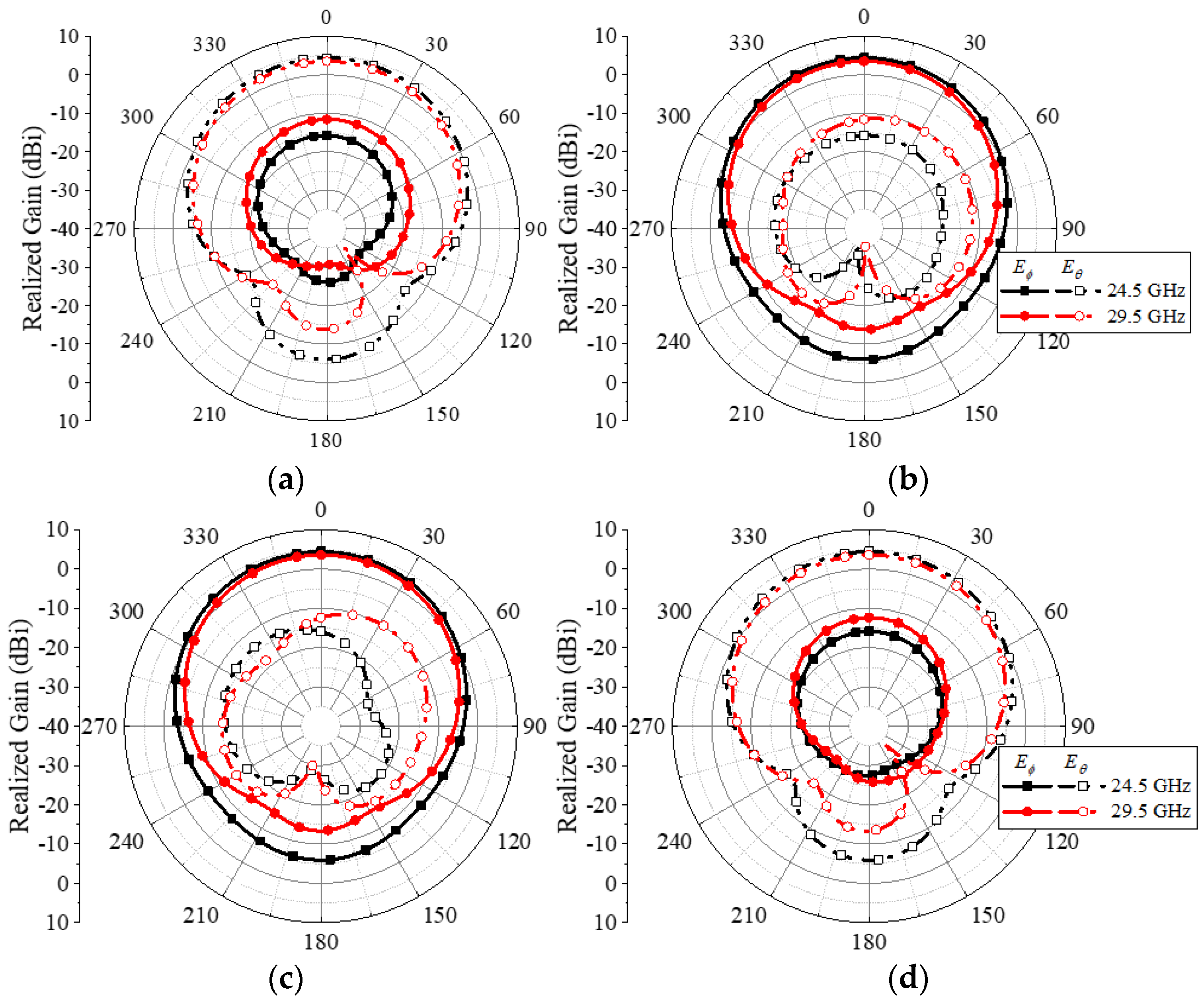 Electronics 13 03119 g014