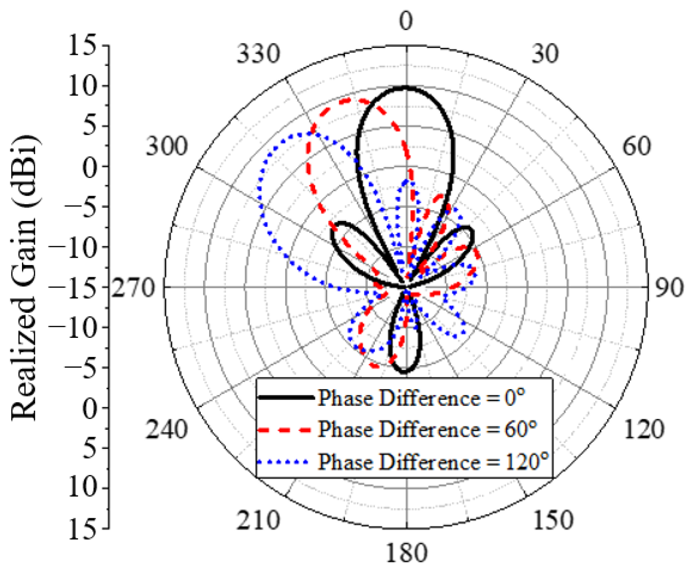 Electronics 13 03119 g022